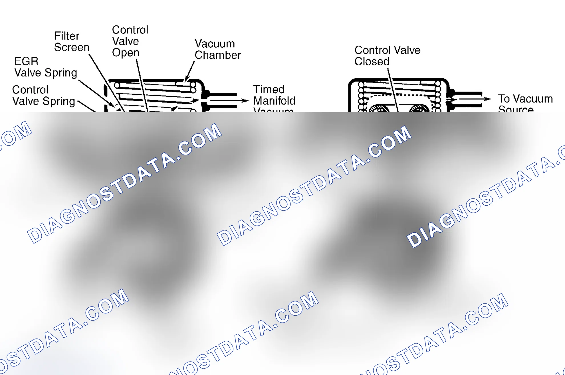 Scheme 9: Positive Backpressure EGR (BP/EGR) Valve