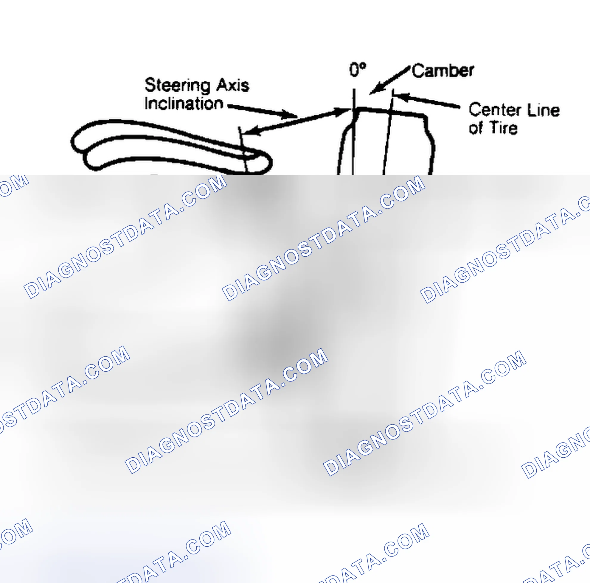 Scheme 6: Checking Steering Axis Inclination