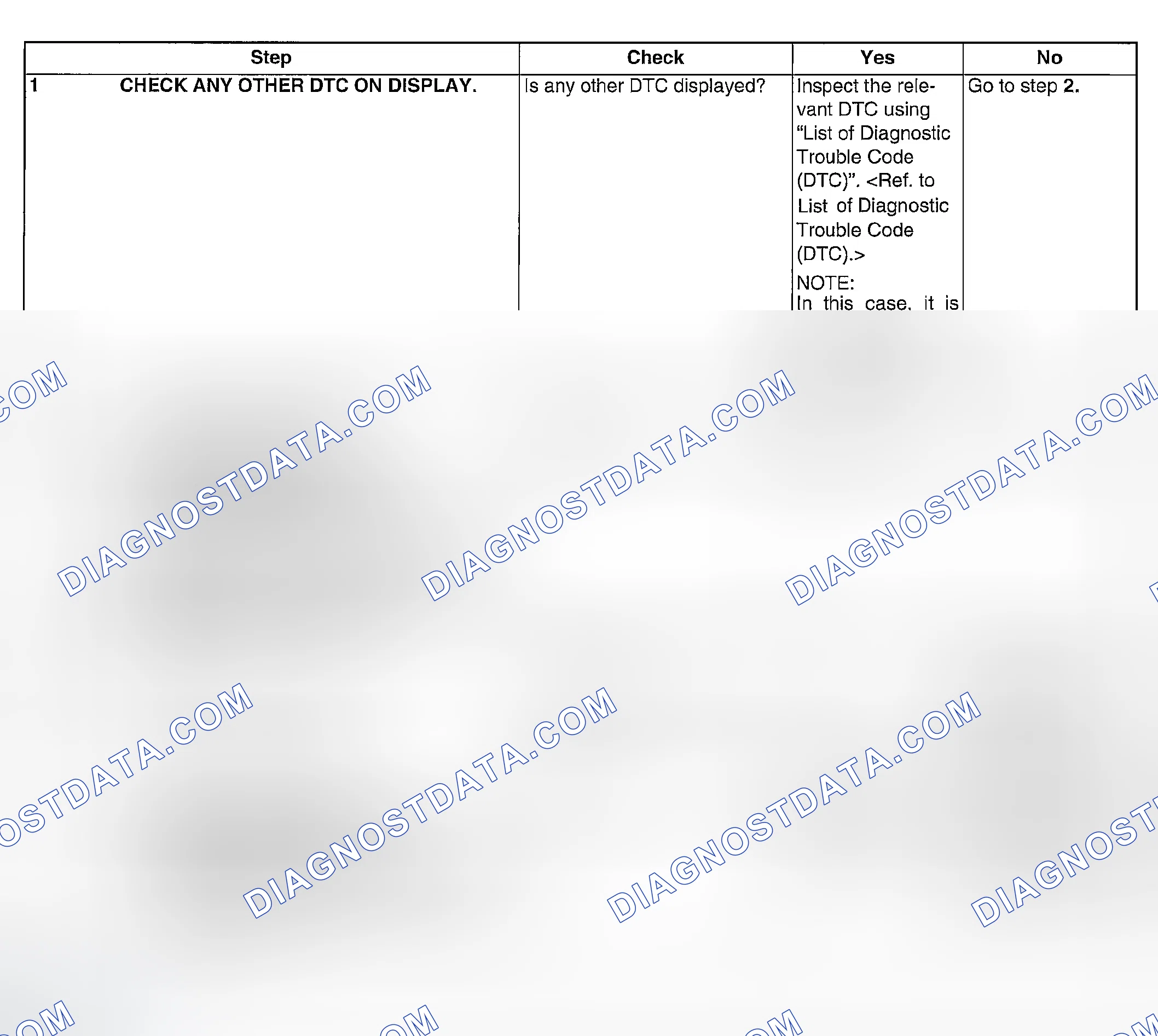 Scheme 197: DIAGNOSTIC PROCEDURE