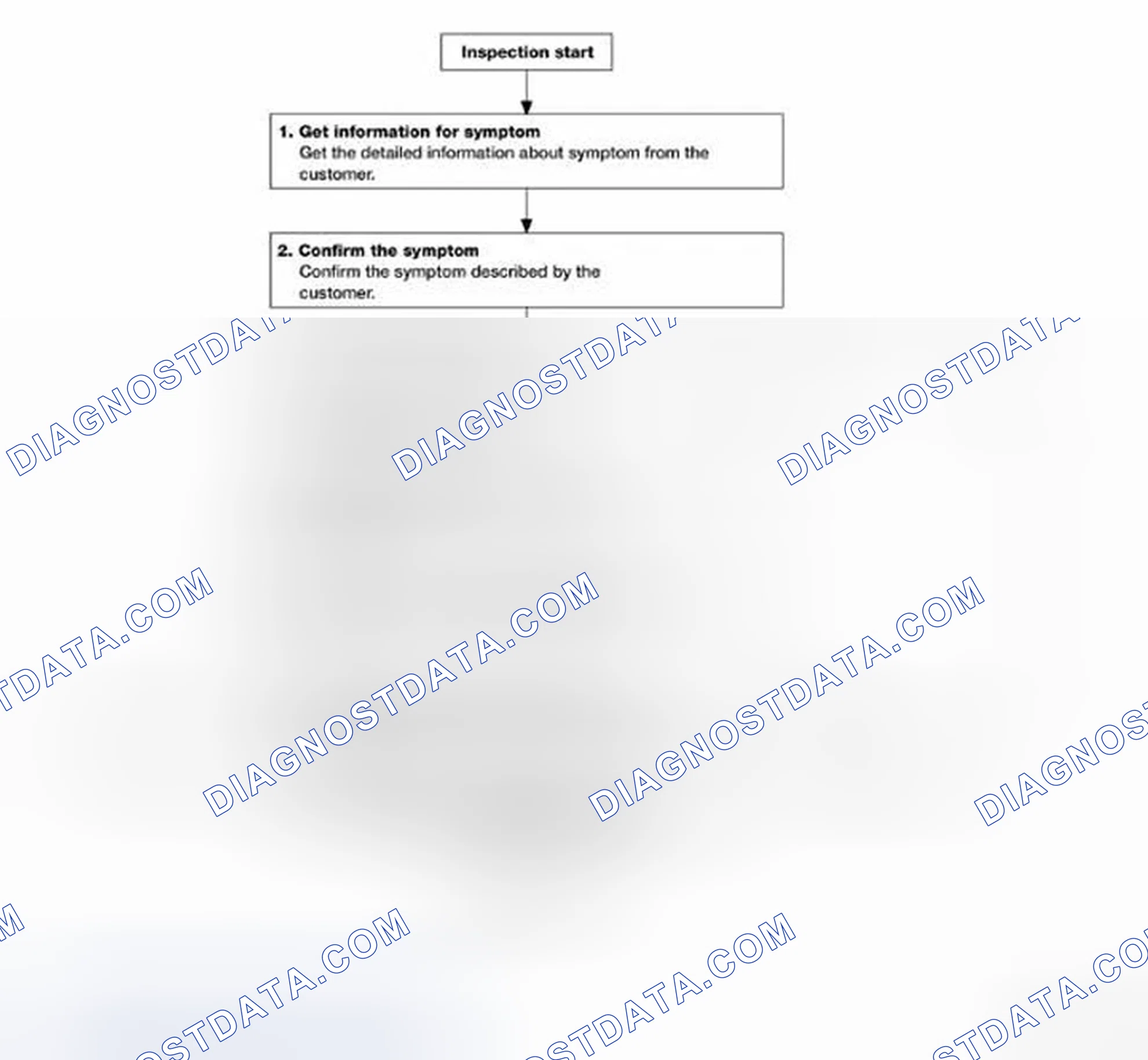 Scheme 100: OVERALL SEQUENCE
