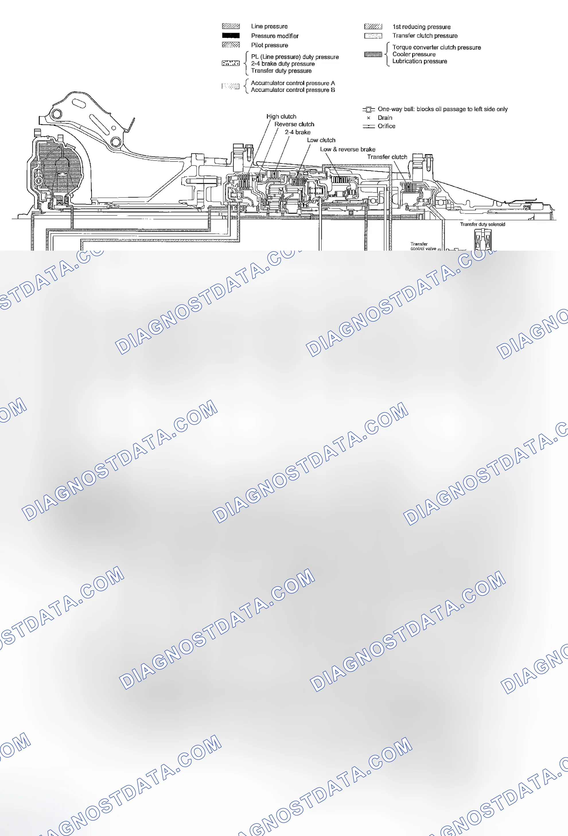 Scheme 57: 4TH GEAR OF D RANGE (LOCK-UP OFF)