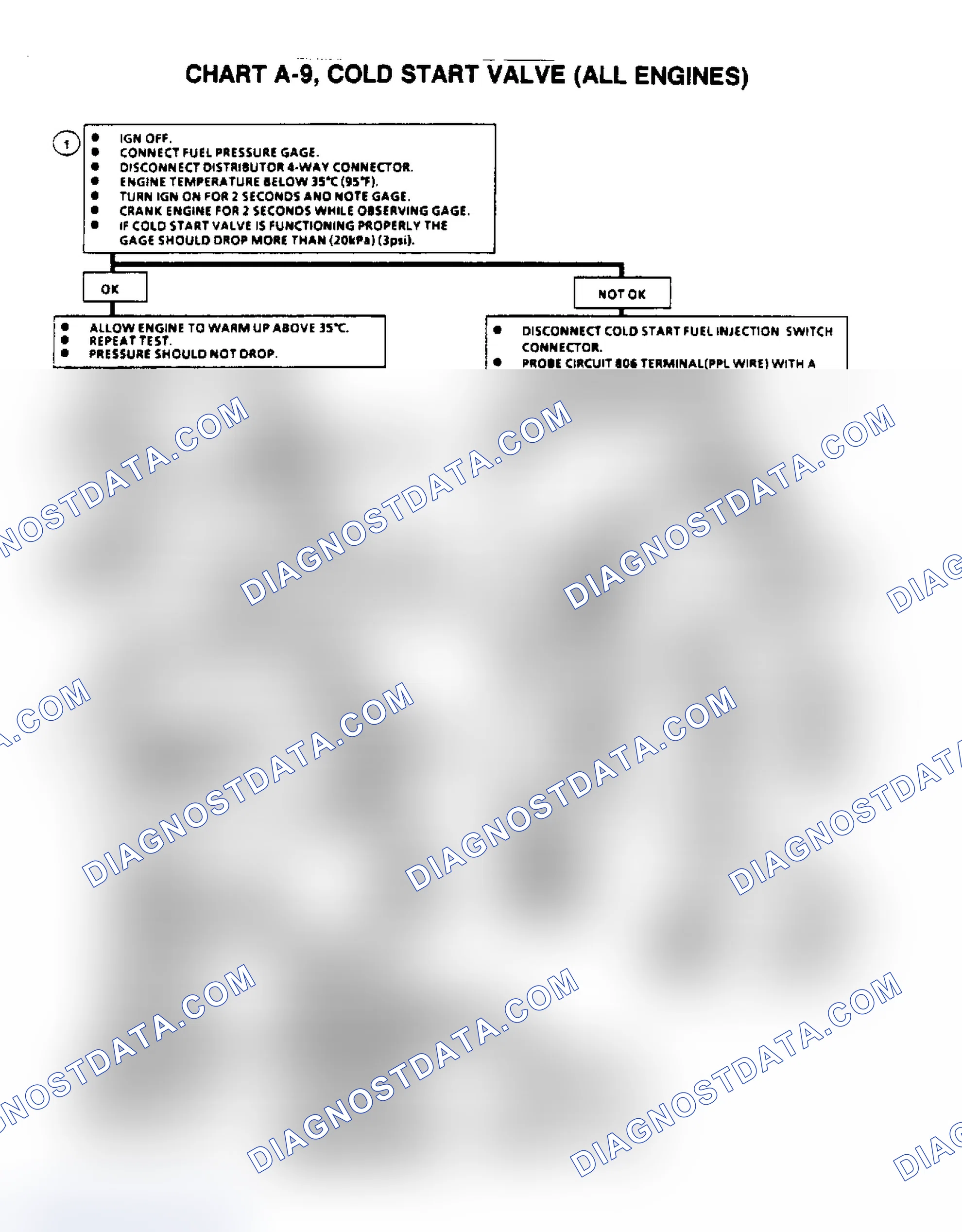 Scheme 631: Flow Chart A9, Cold Start Valve (All Engines)