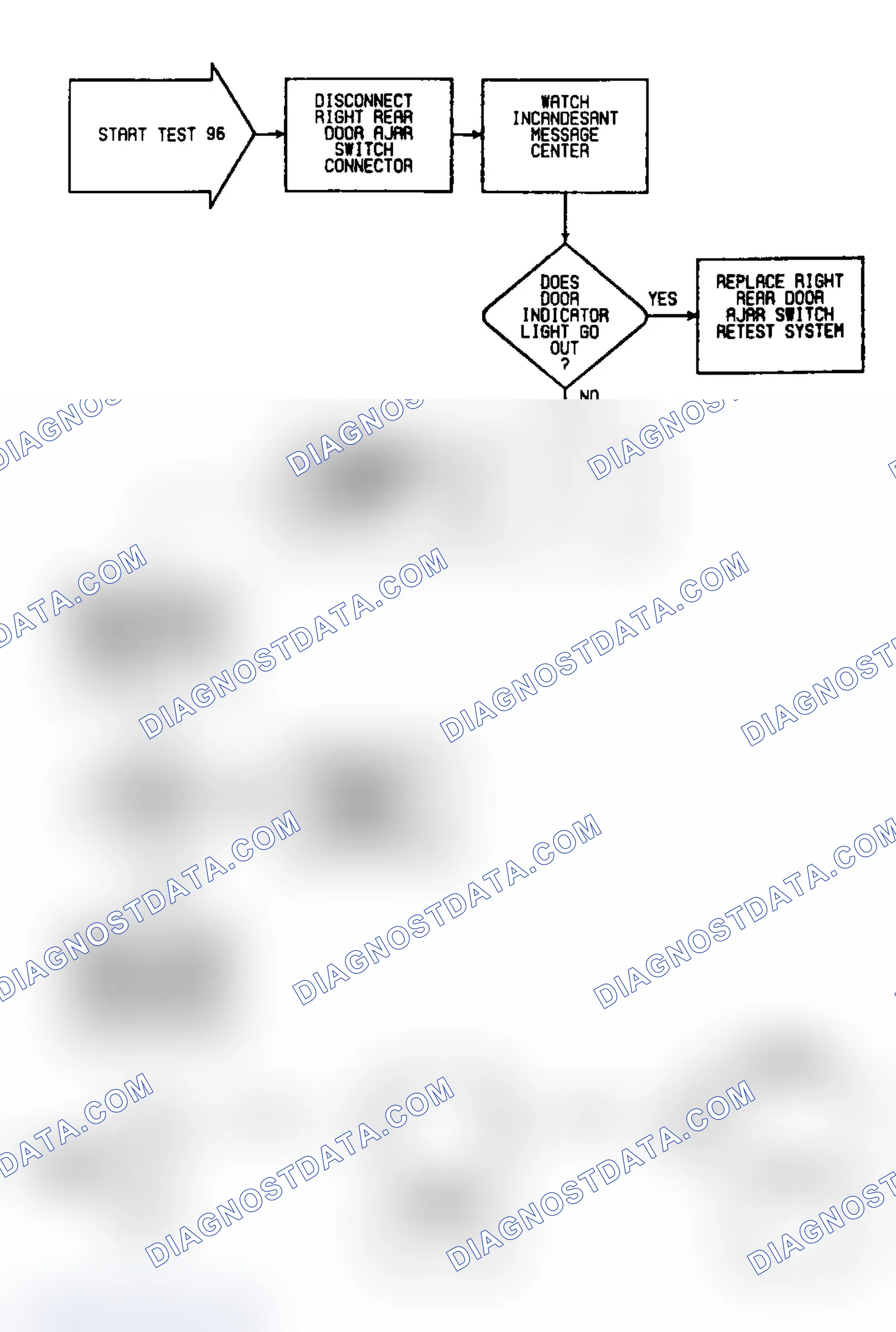 Scheme 208: Test 96: Circuit Diagram & Flwo Chart