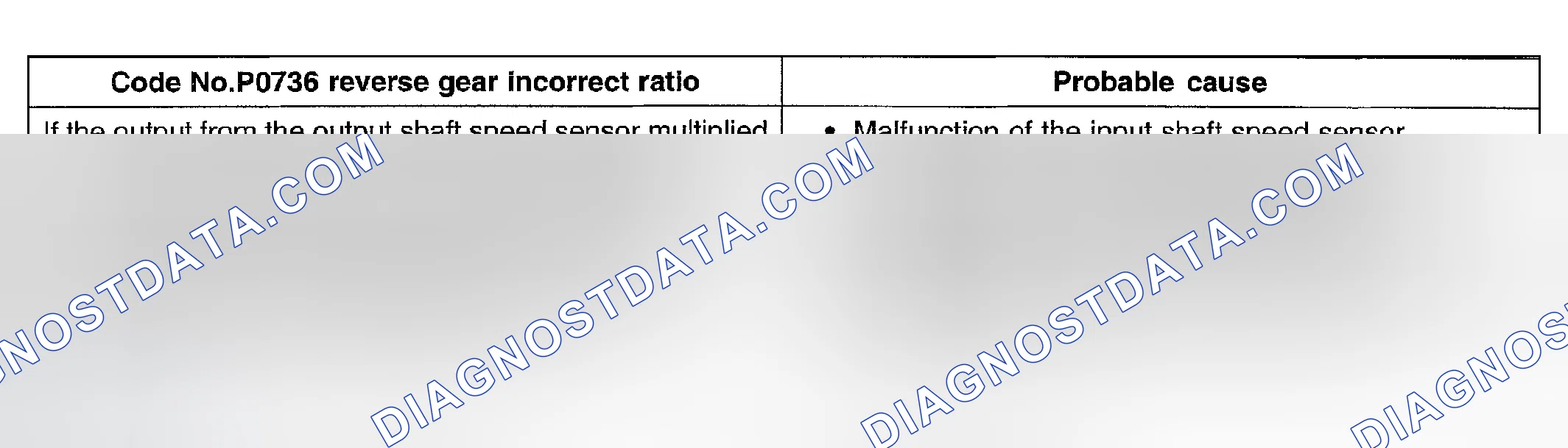 Scheme 71: DTC P0736: Reverse Gear Incorrect Ratio