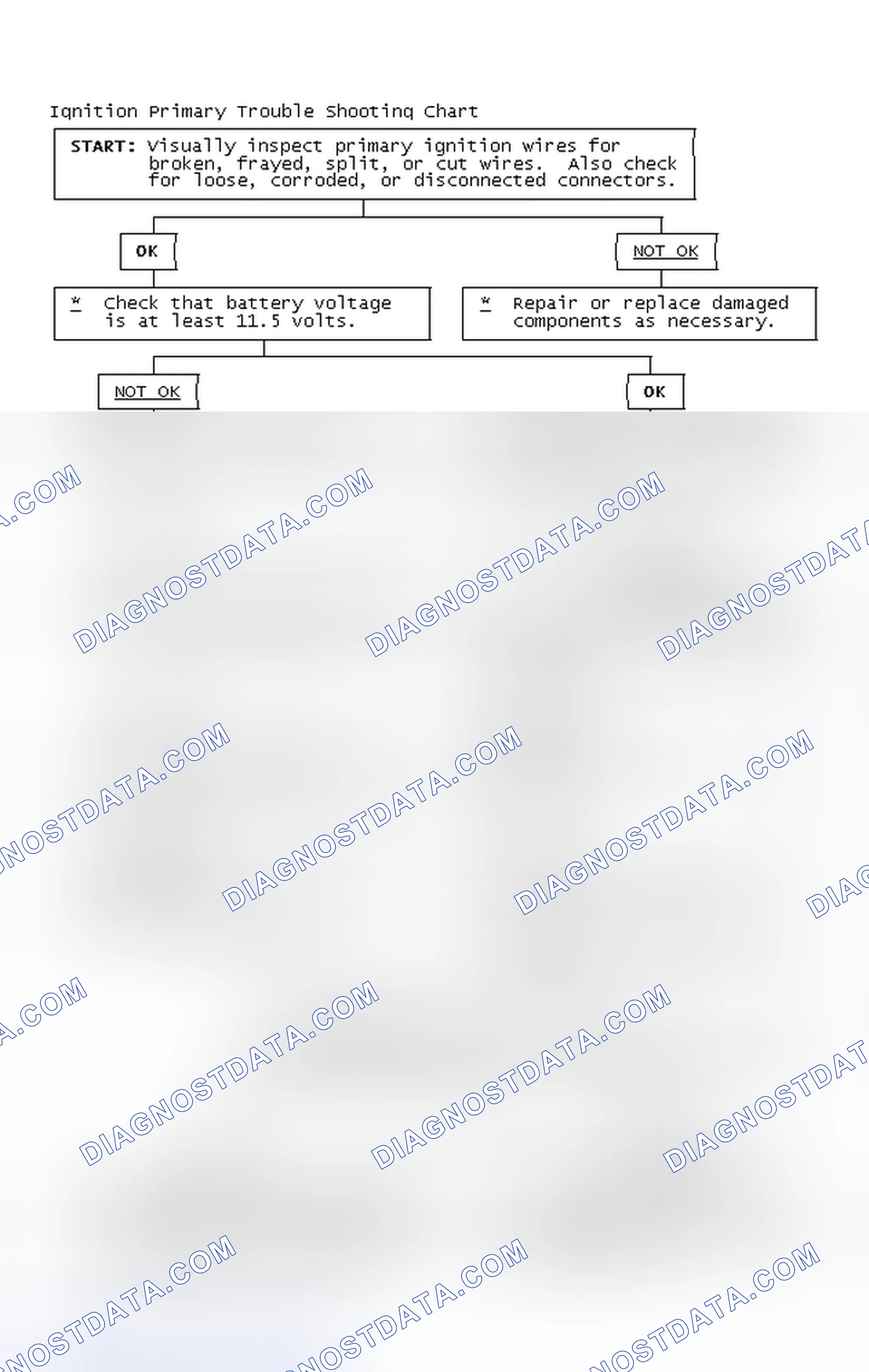 Scheme 4: Ignition Primary Trouble Shooting Chart