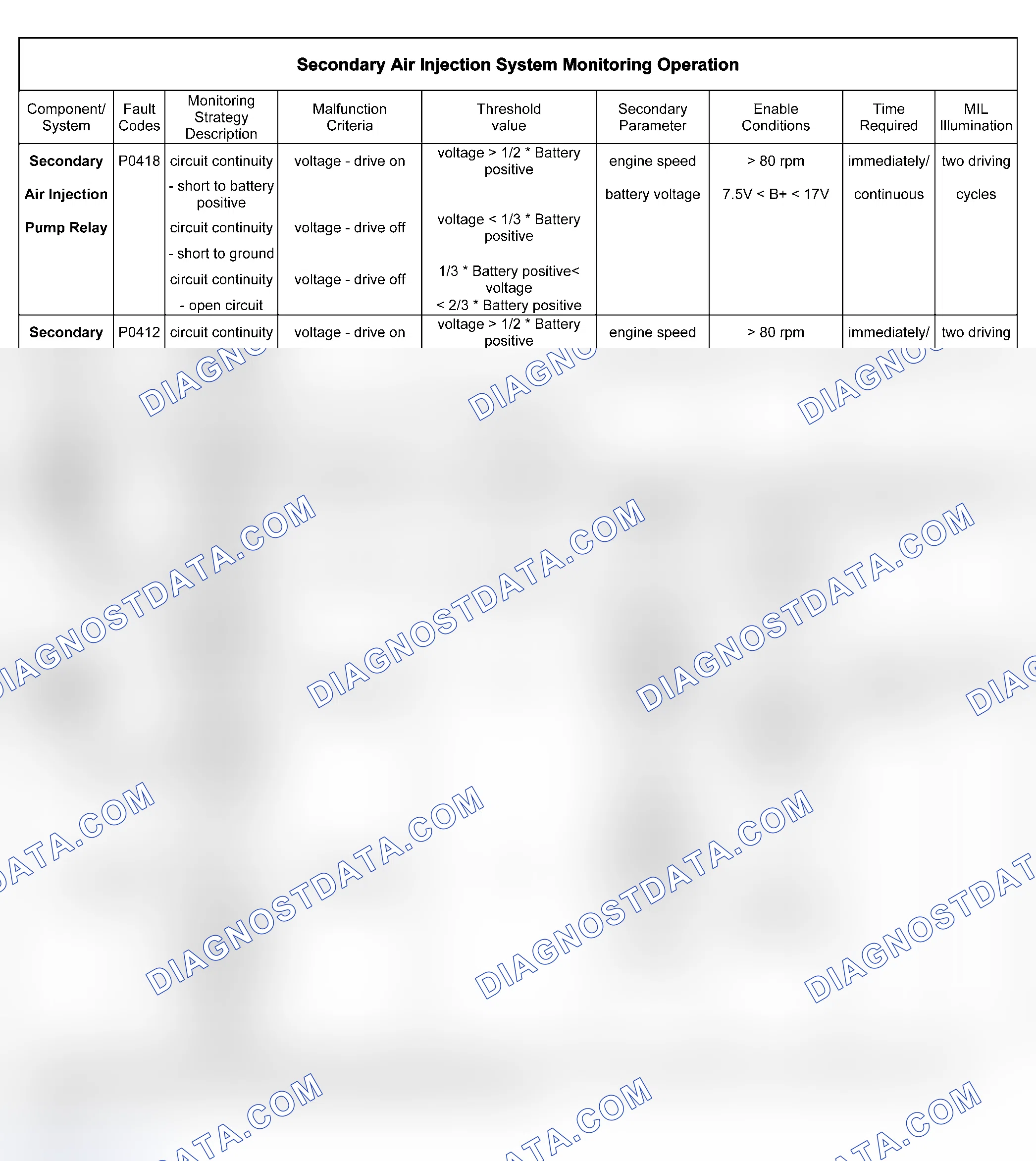 Scheme 20