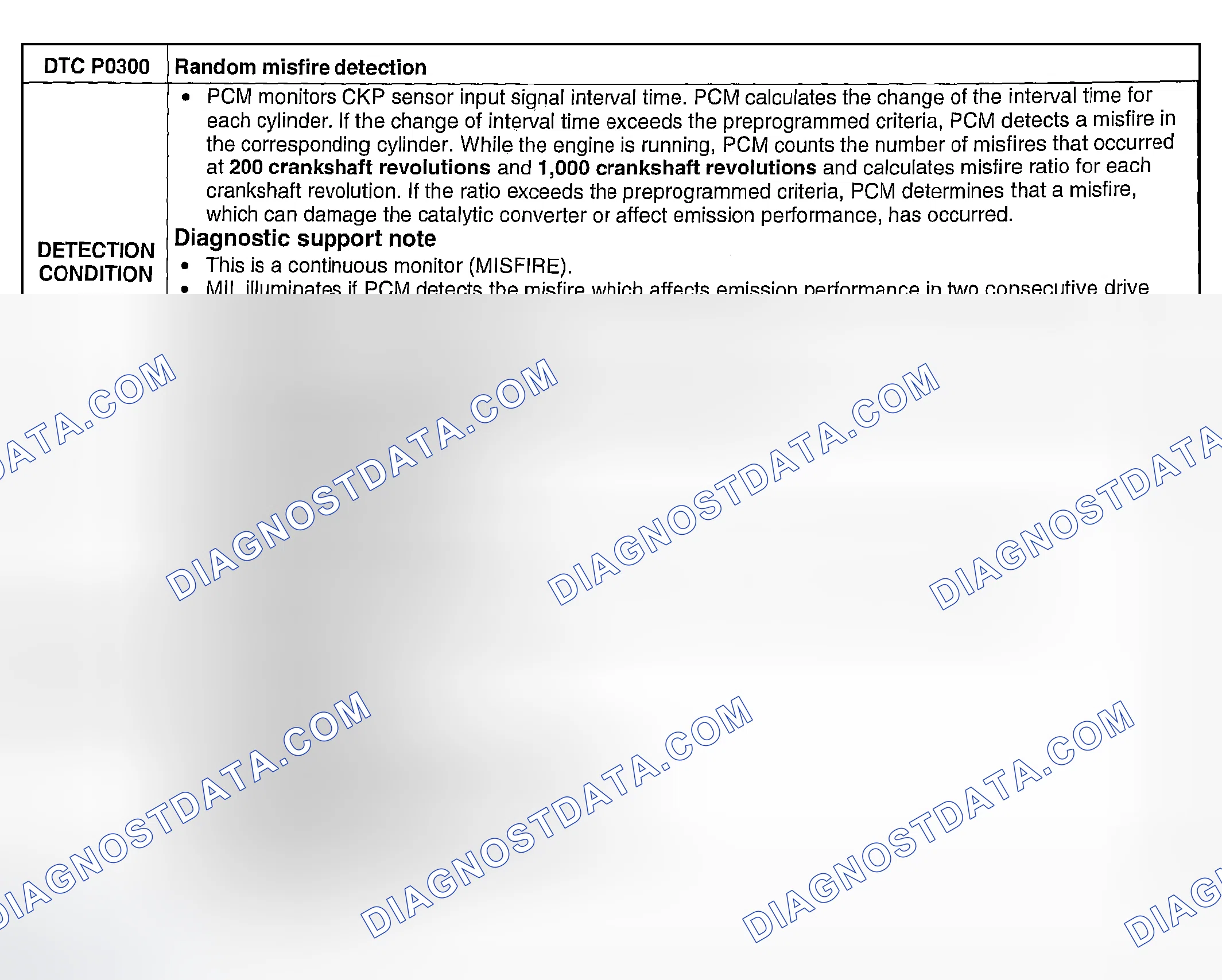 Scheme 103: DTC P0300: RANDOM MISFIRE DETECTED