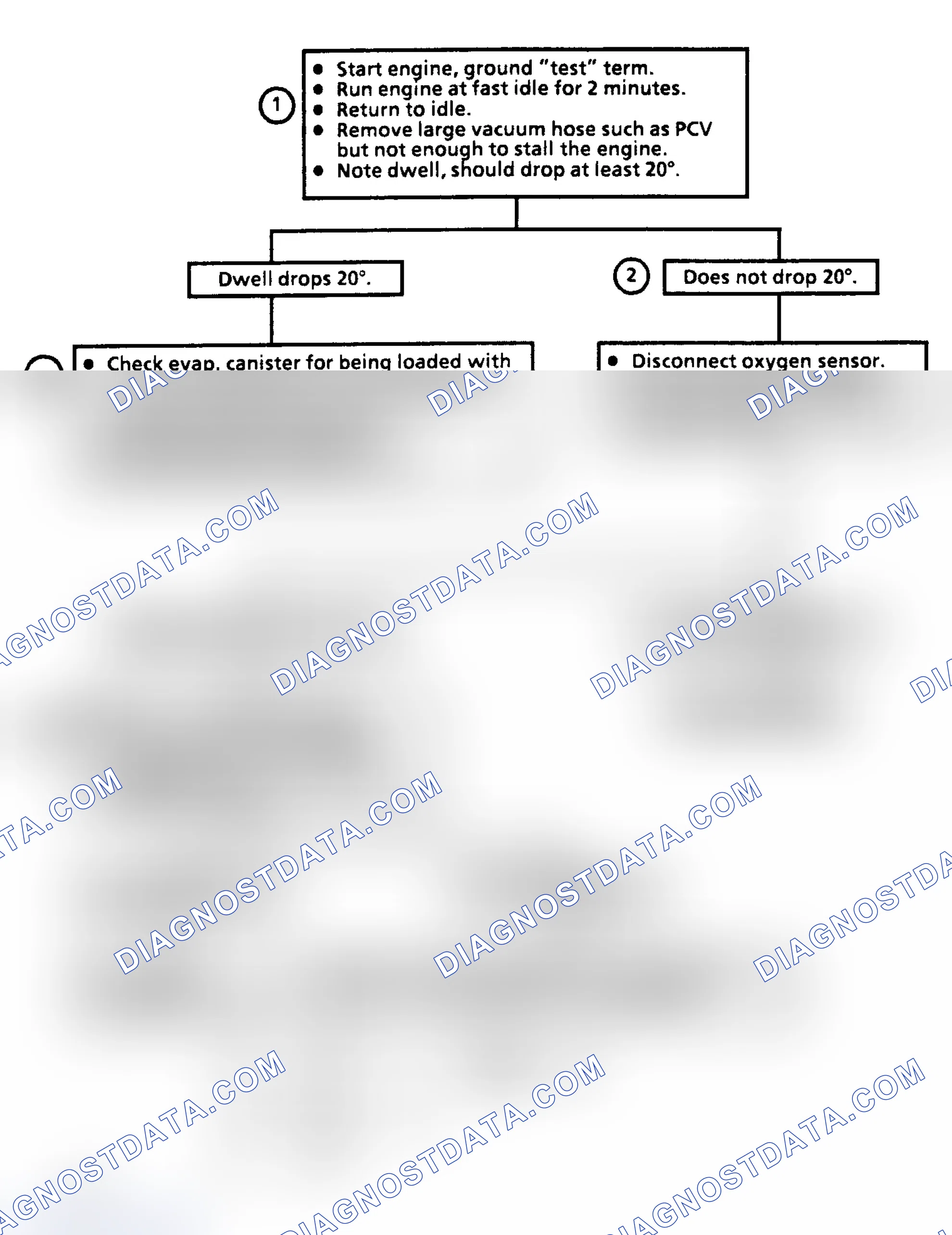 Scheme 208: CHART 3 - Fixed Dwell Over 50° (Rich Exhaust Indication)