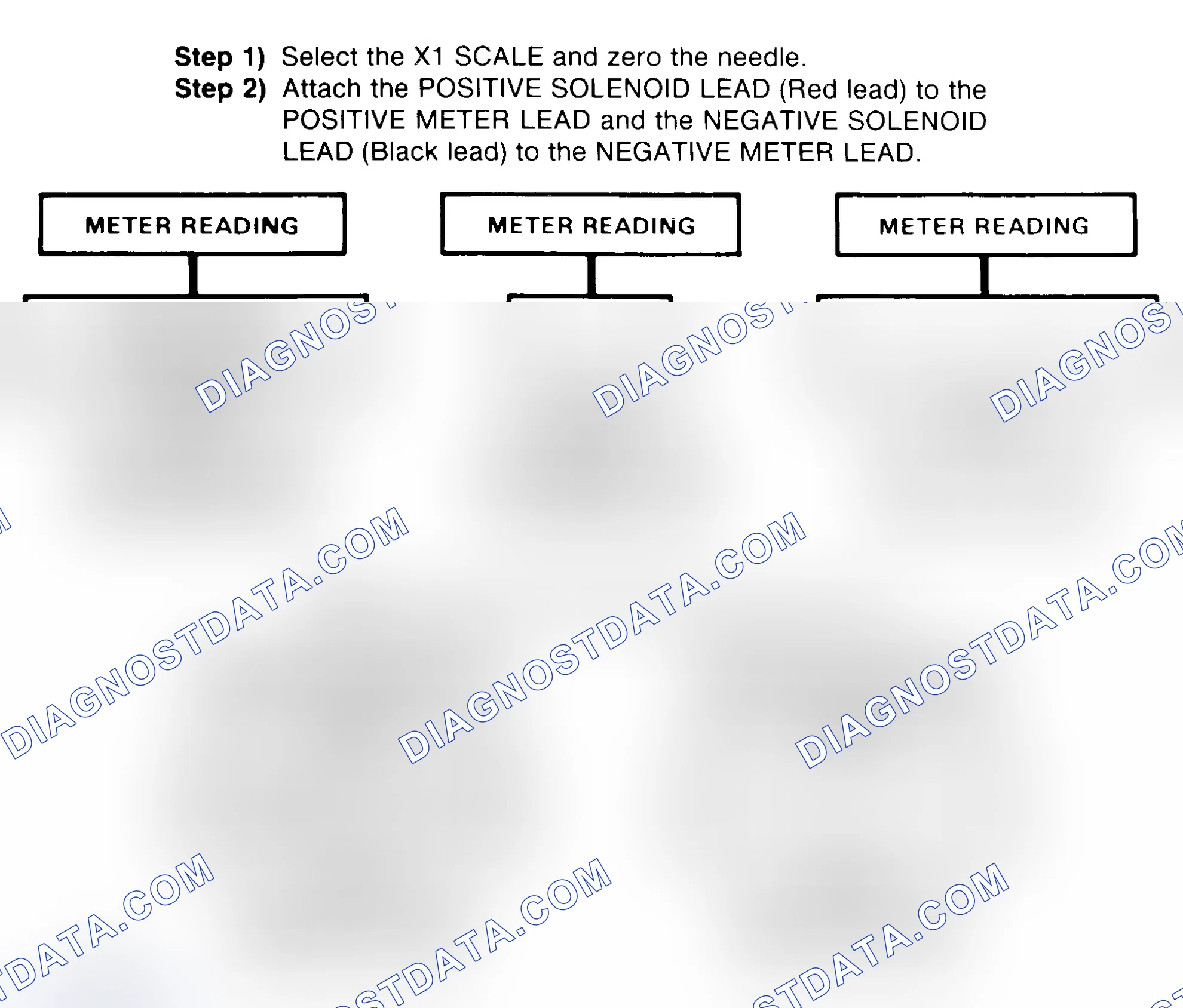 Scheme 2: DIODE CHECK & SOLENOID TEST