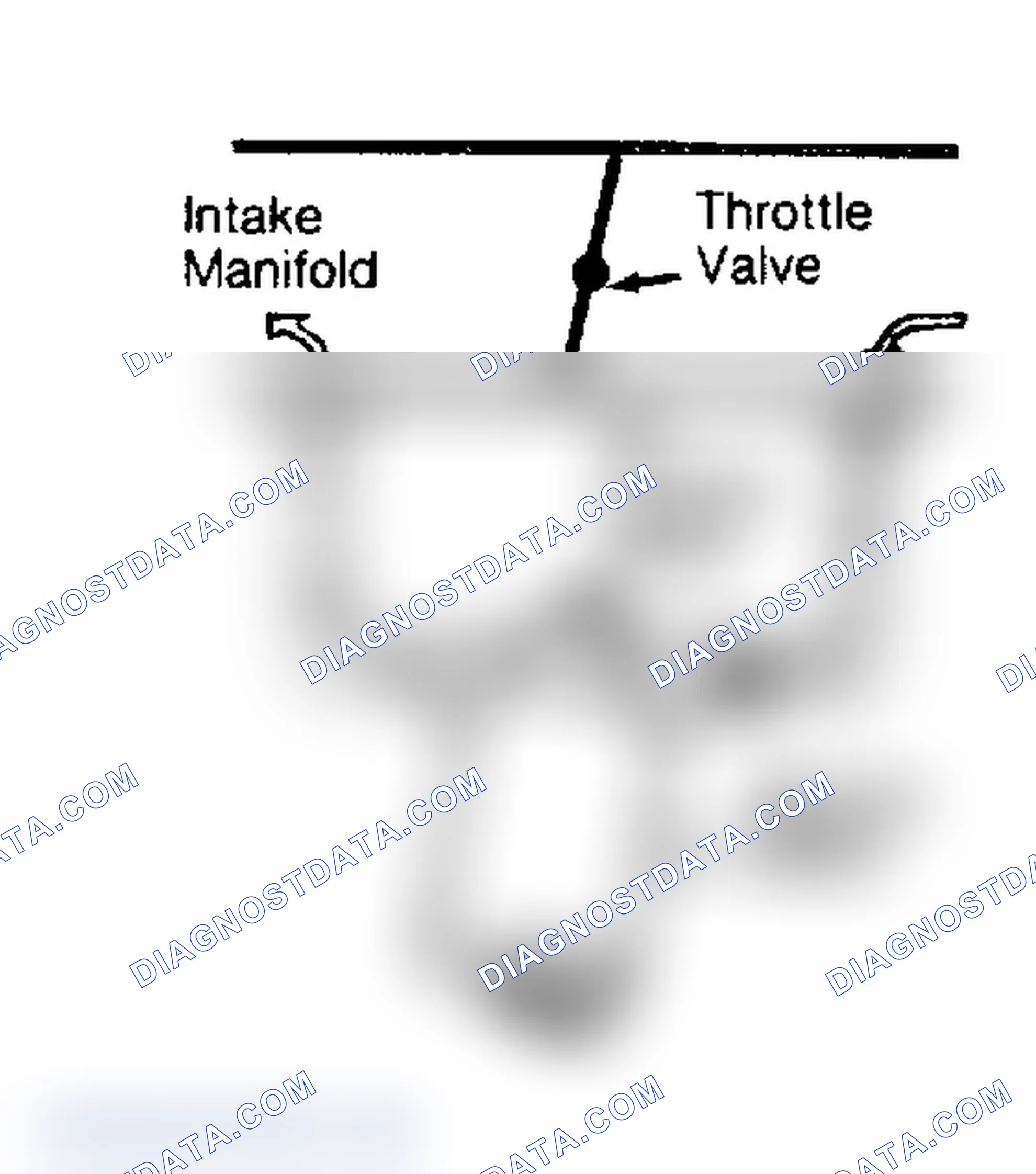 Scheme 15: CONSTANT IDLE SPEED (CIS) SYSTEM