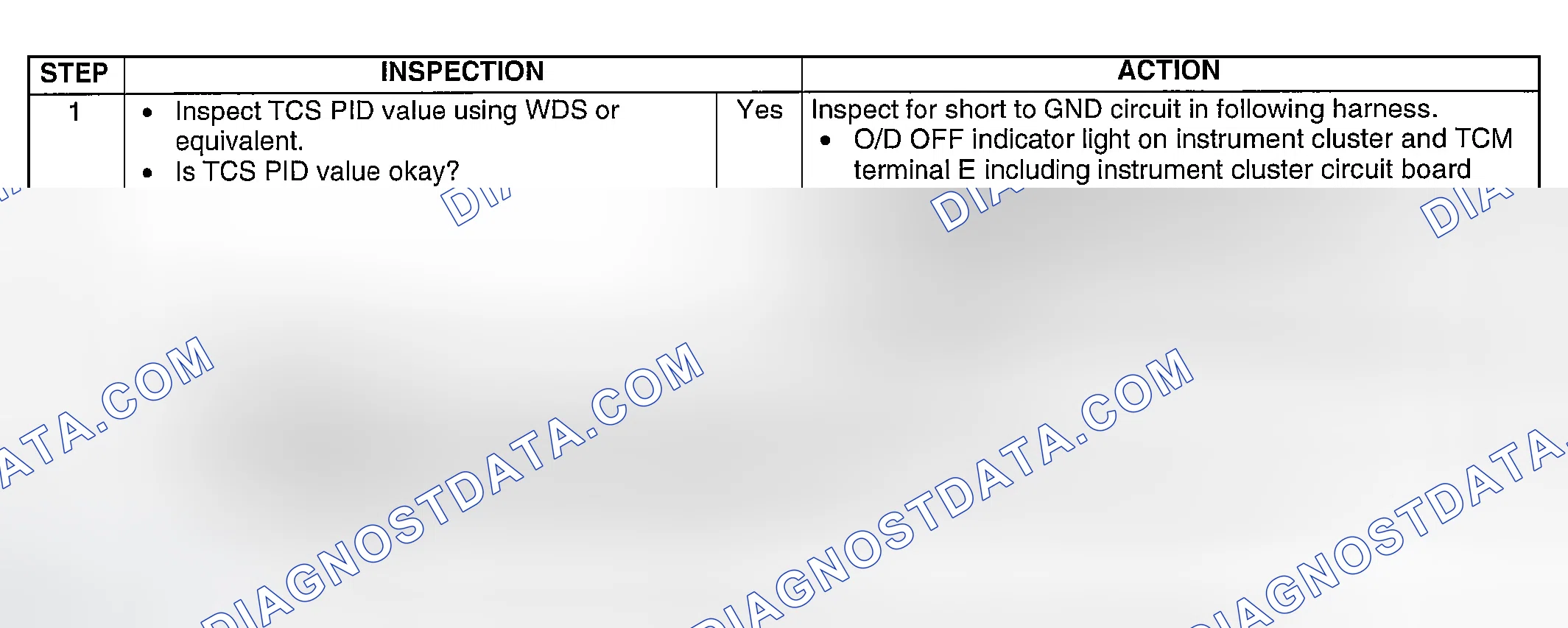 Scheme 153: DIAGNOSTIC PROCEDURE