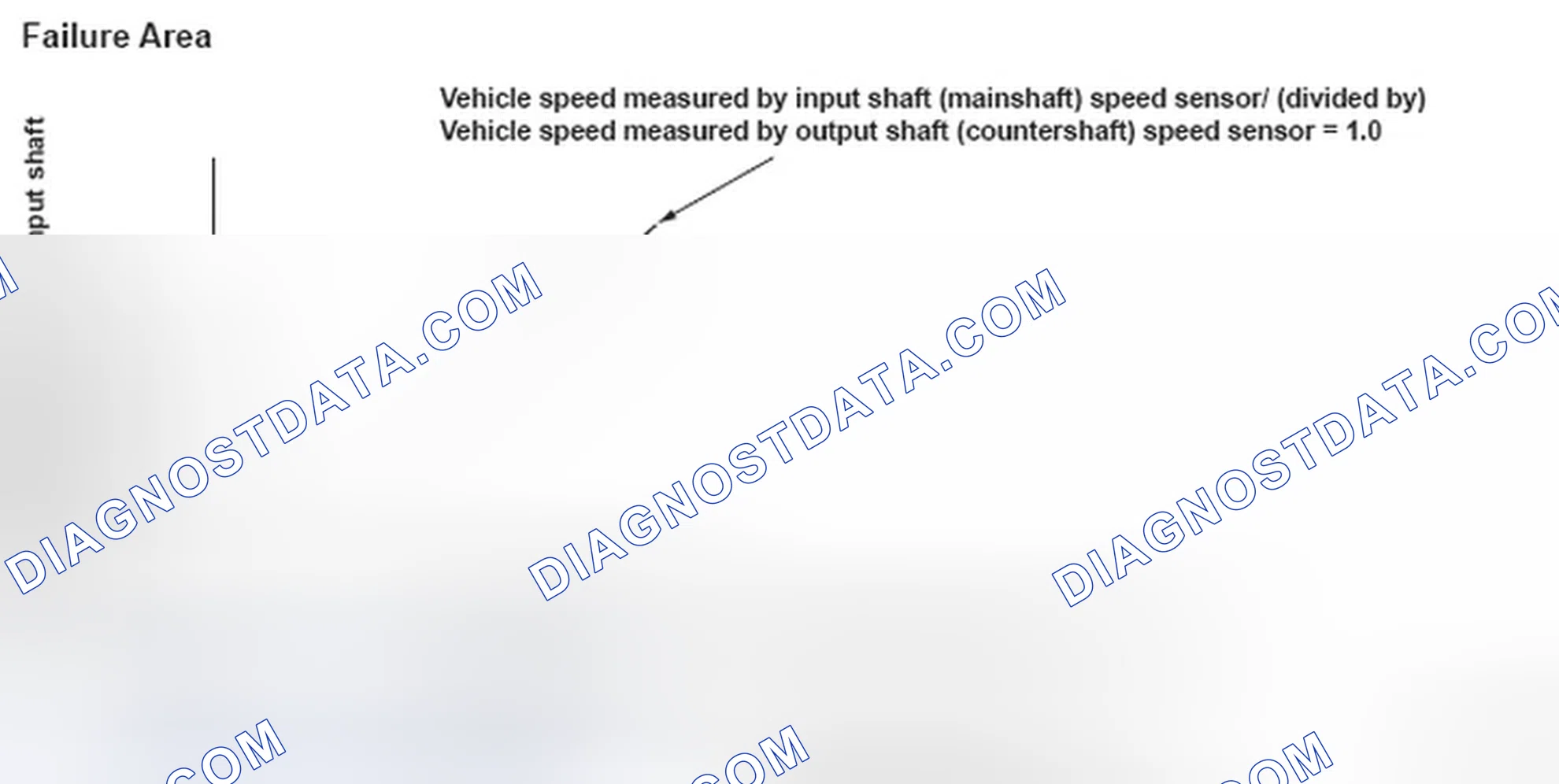 Scheme 322: Speed Sensor Graph