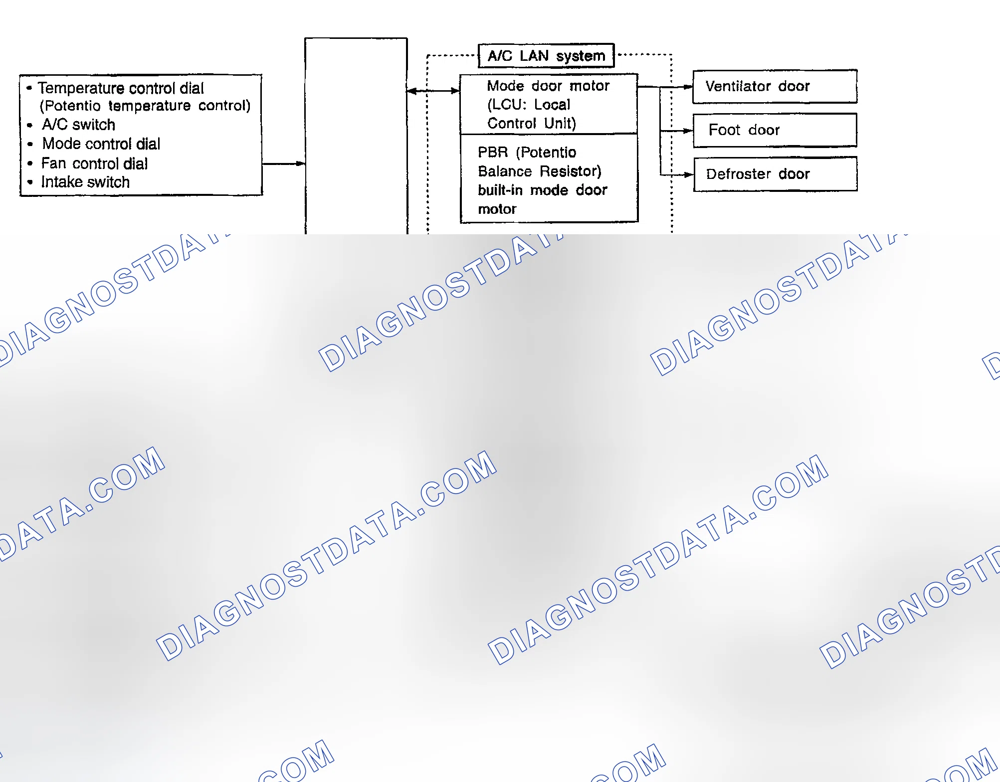 Scheme 12: Description of Control System