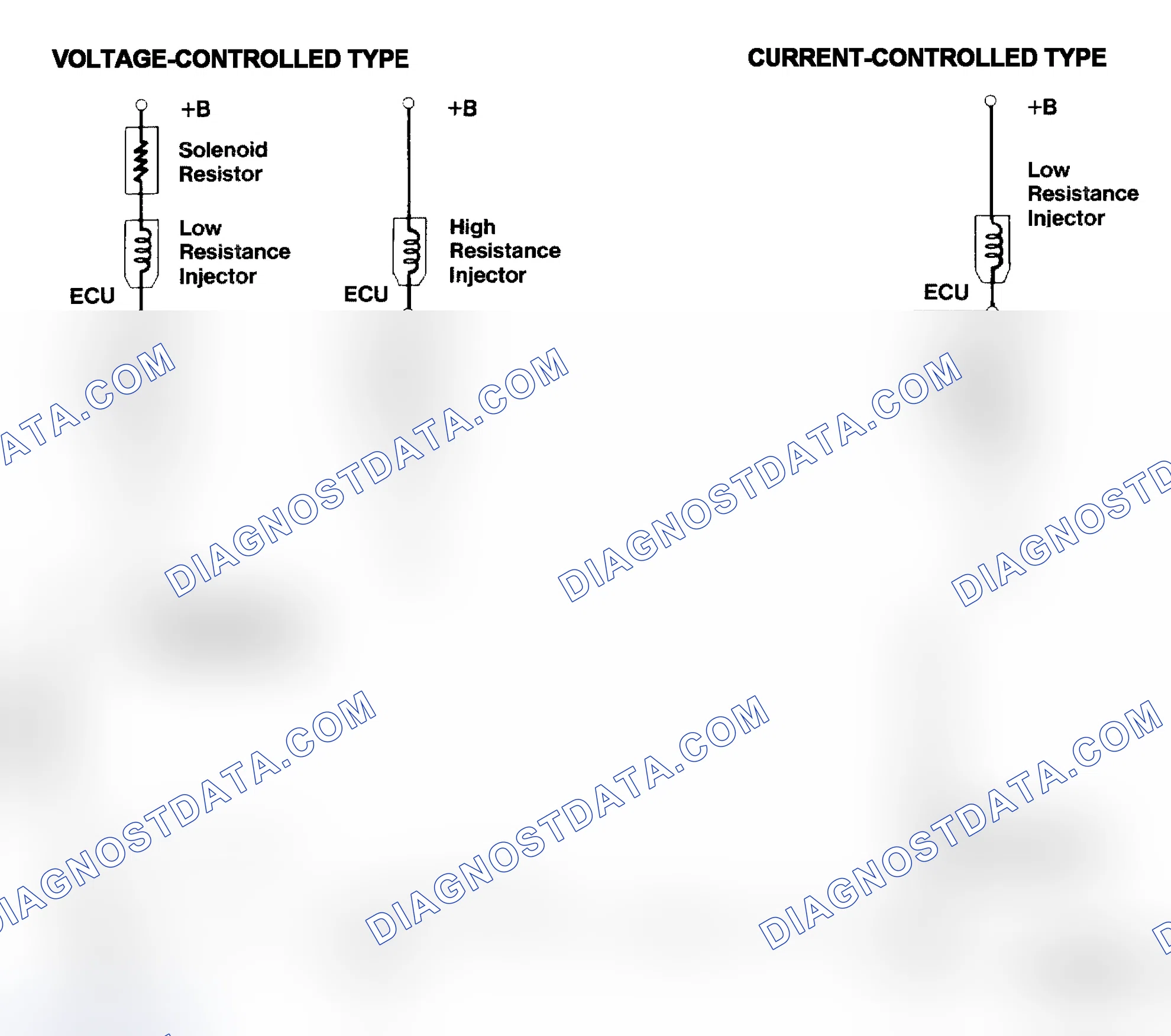 Scheme 4: Injector Driver Types - Current and Voltage