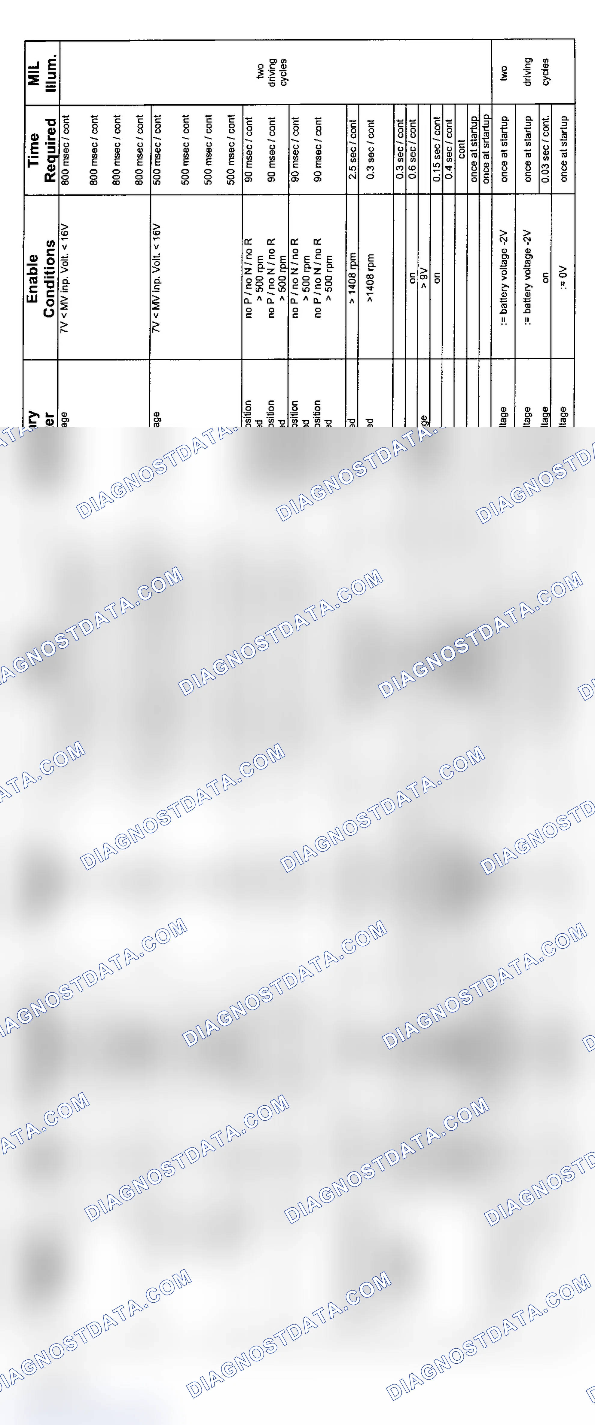 Scheme 41: 6-Cylinder: 5HP19 AWD Transmission Diagnosis (2004 - 3 Of 3)