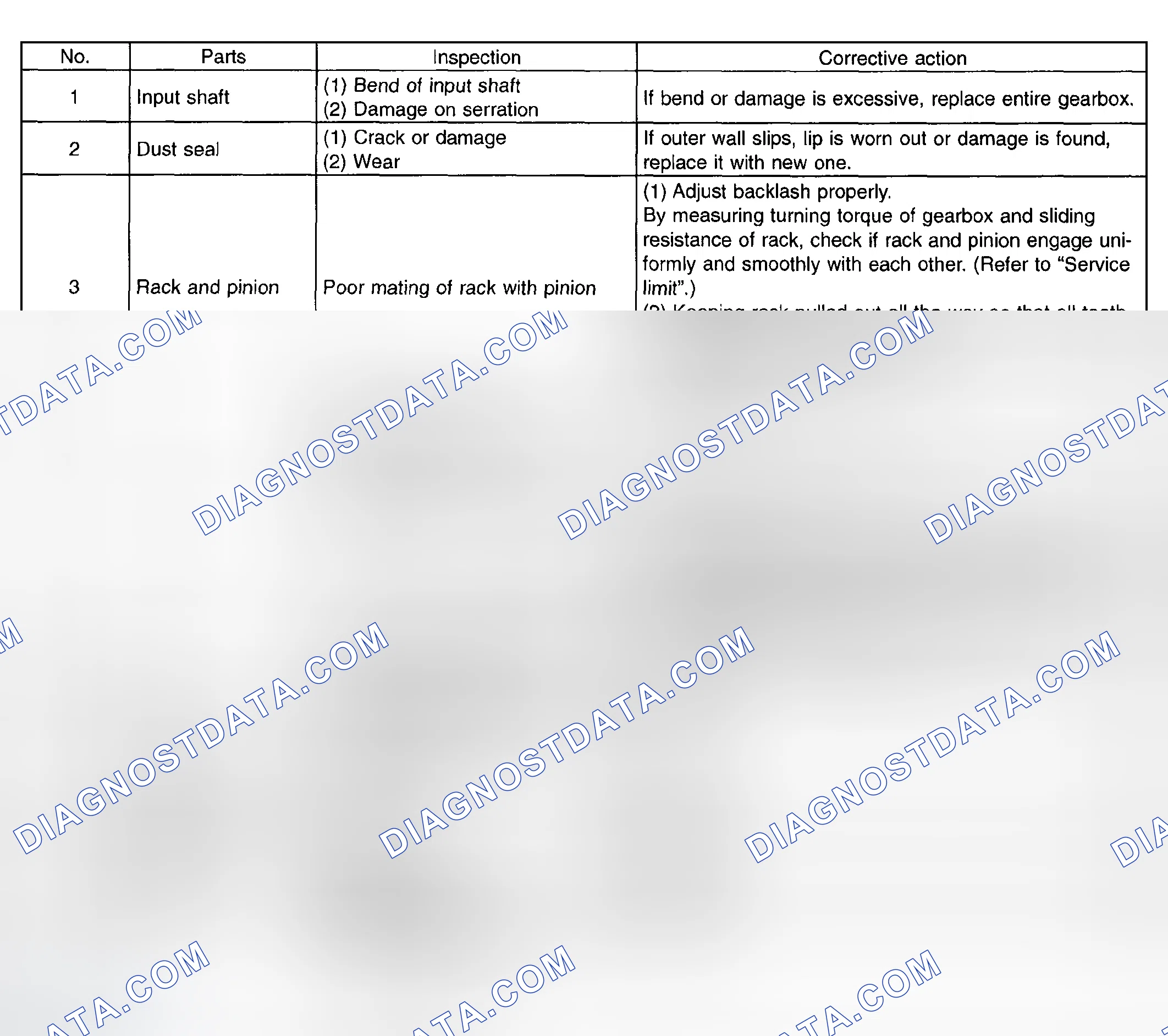 Scheme 15: Inspection