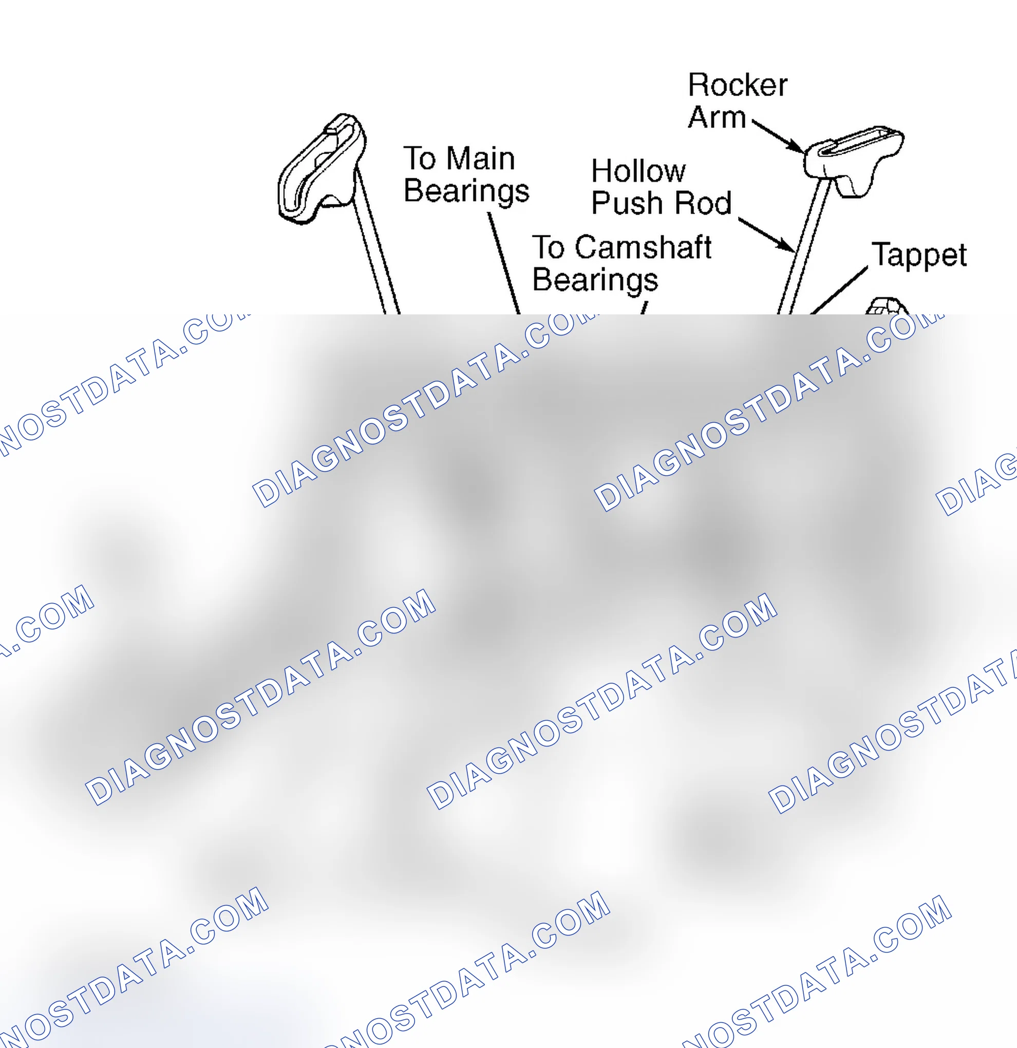 Scheme 16: Oil Pressure