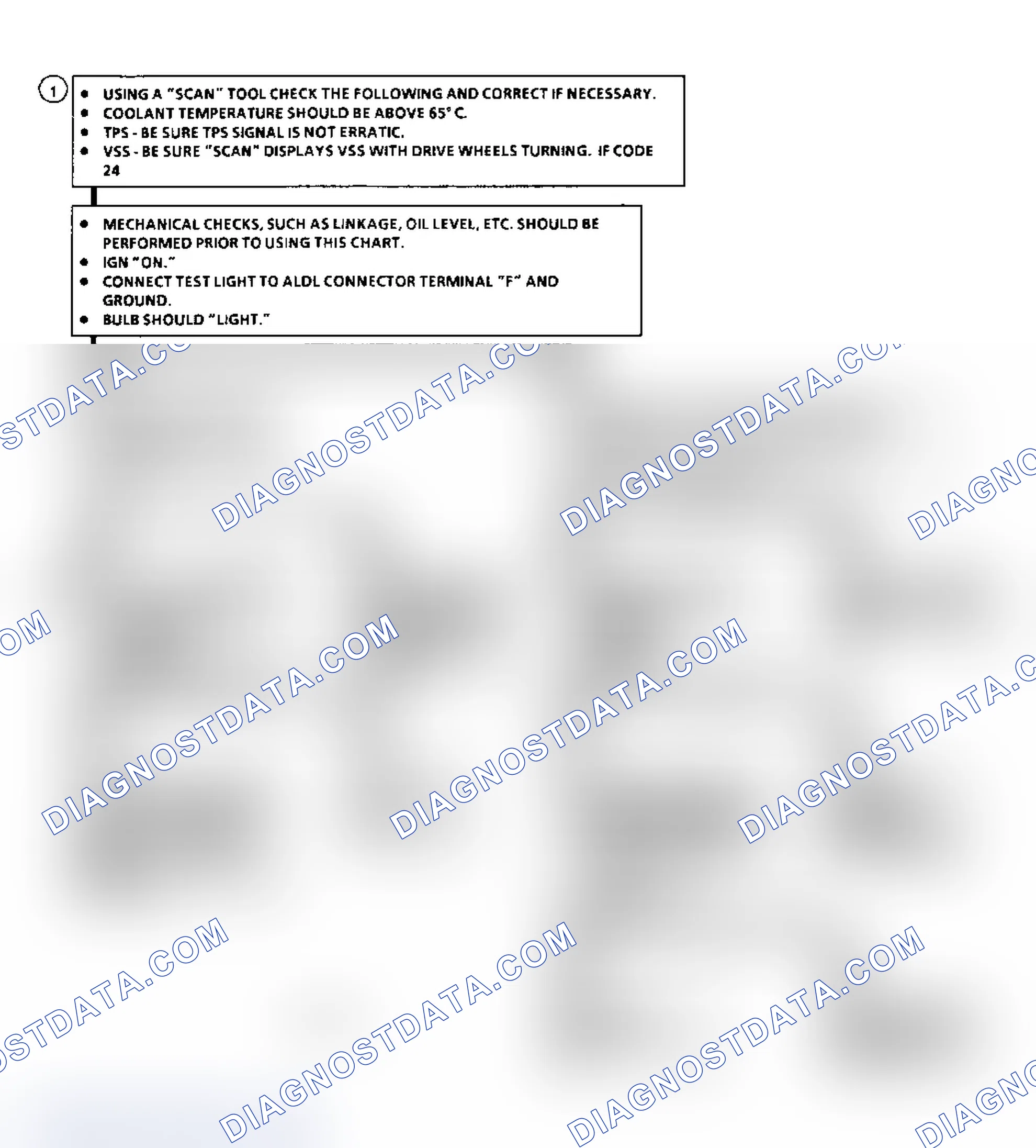 Scheme 218: Diagnostic Aids