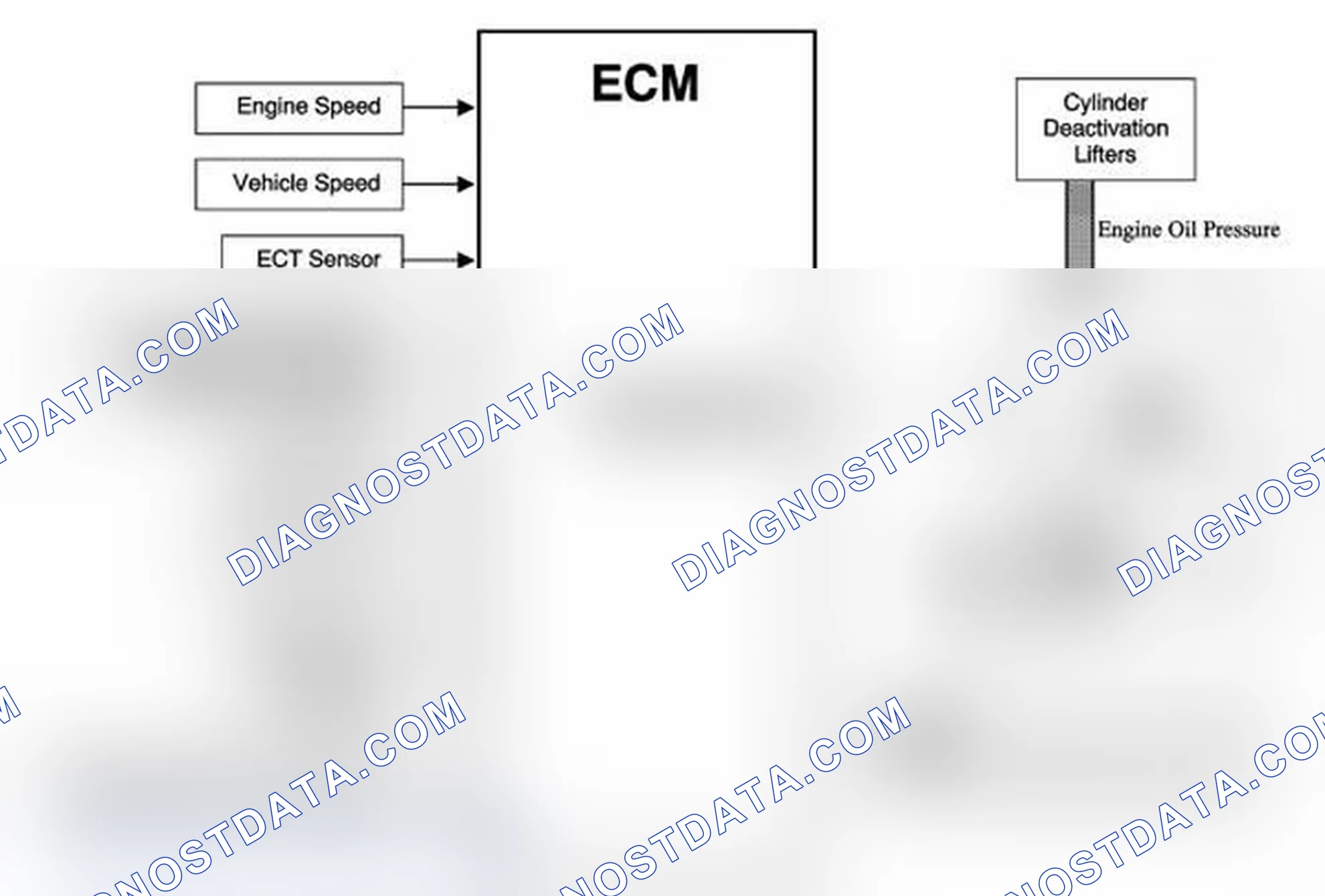 Scheme 186: Cylinder Deactivation (Active Fuel Management) System Description