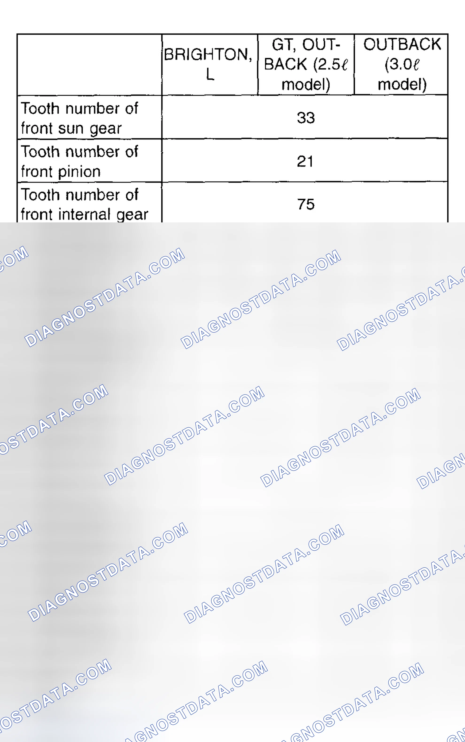 Scheme 102: Planetary Gear And Plate Specifications