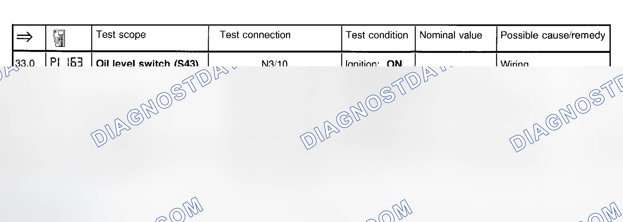 Scheme 39: Fuel Injection System Test (Steps 33.0 & 34.0)