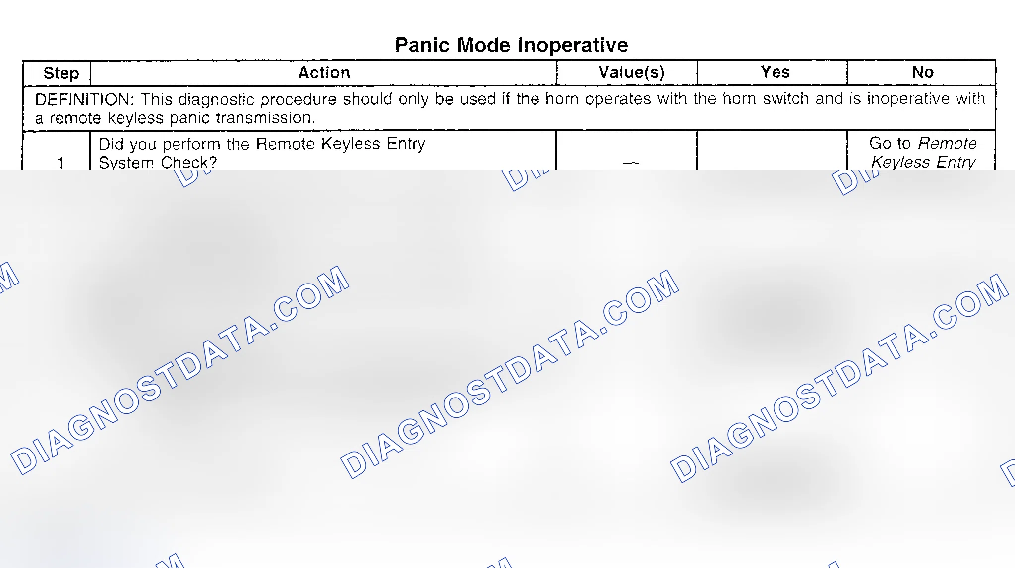 Scheme 63: TEST I: PANIC MODE INOPERATIVE