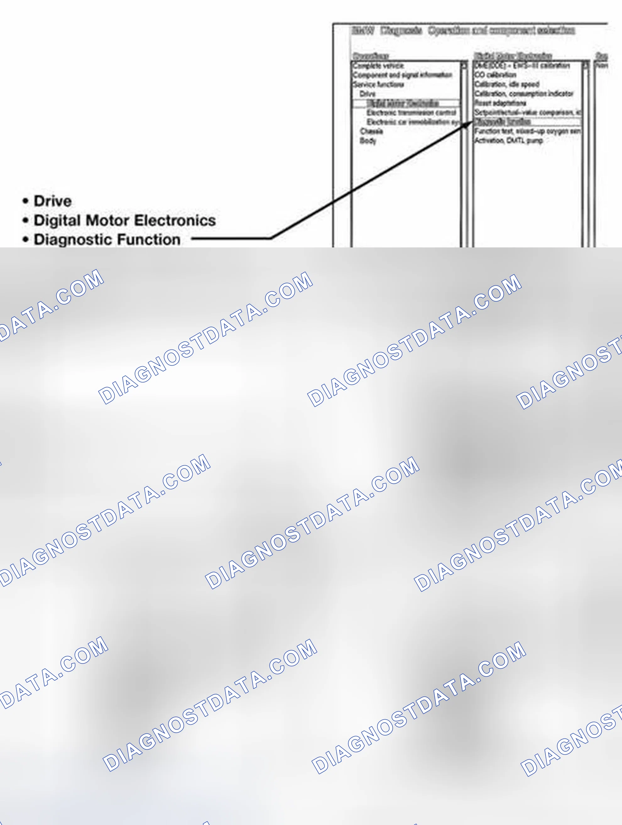 Scheme 15: Readiness Code Using DISplus/MoDIC