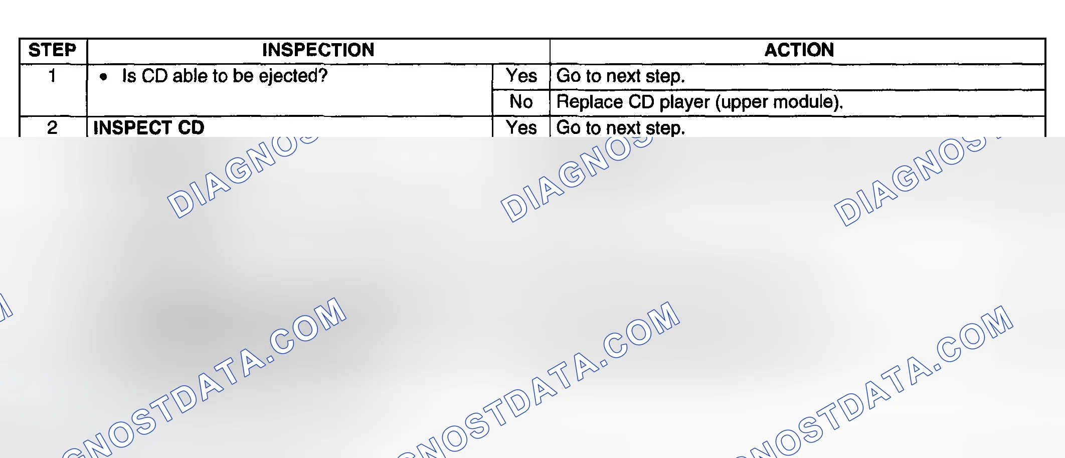 Scheme 68: Diagnostic procedure