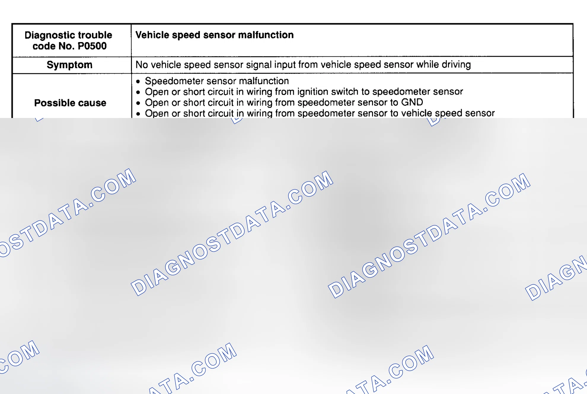 Scheme 32: DTC P0500: VEHICLE SPEED SENSOR MALFUNCTION