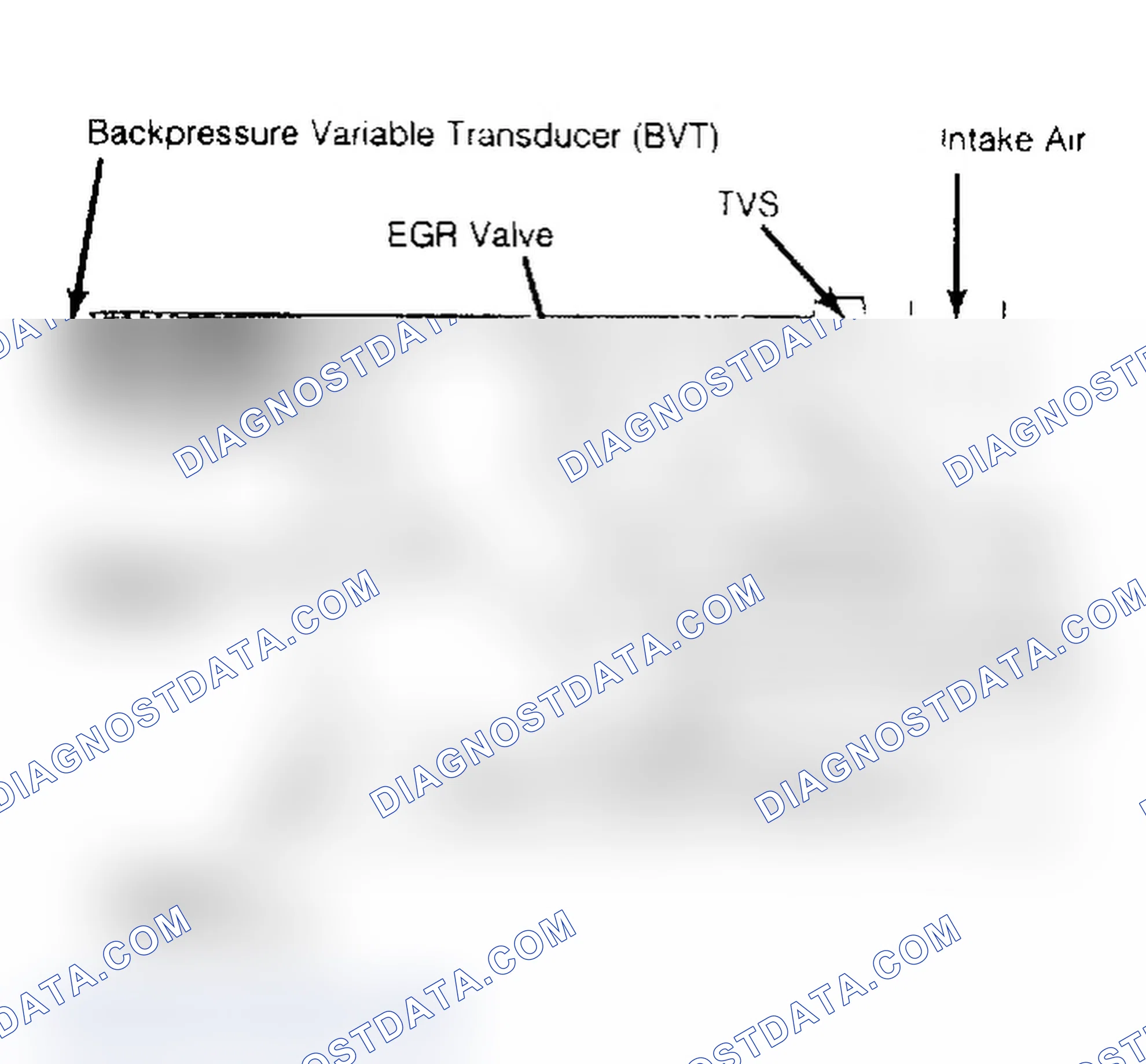 Fig. 1: Backpressure Variable Transducer (BVT) EGR System