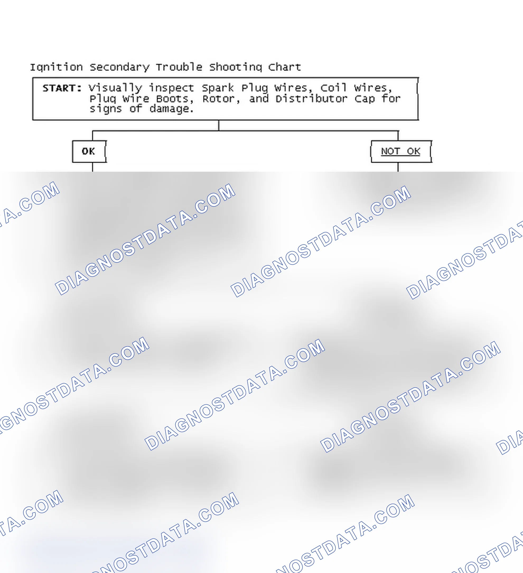 Scheme 3: Ignition Secondary Trouble Shooting Chart