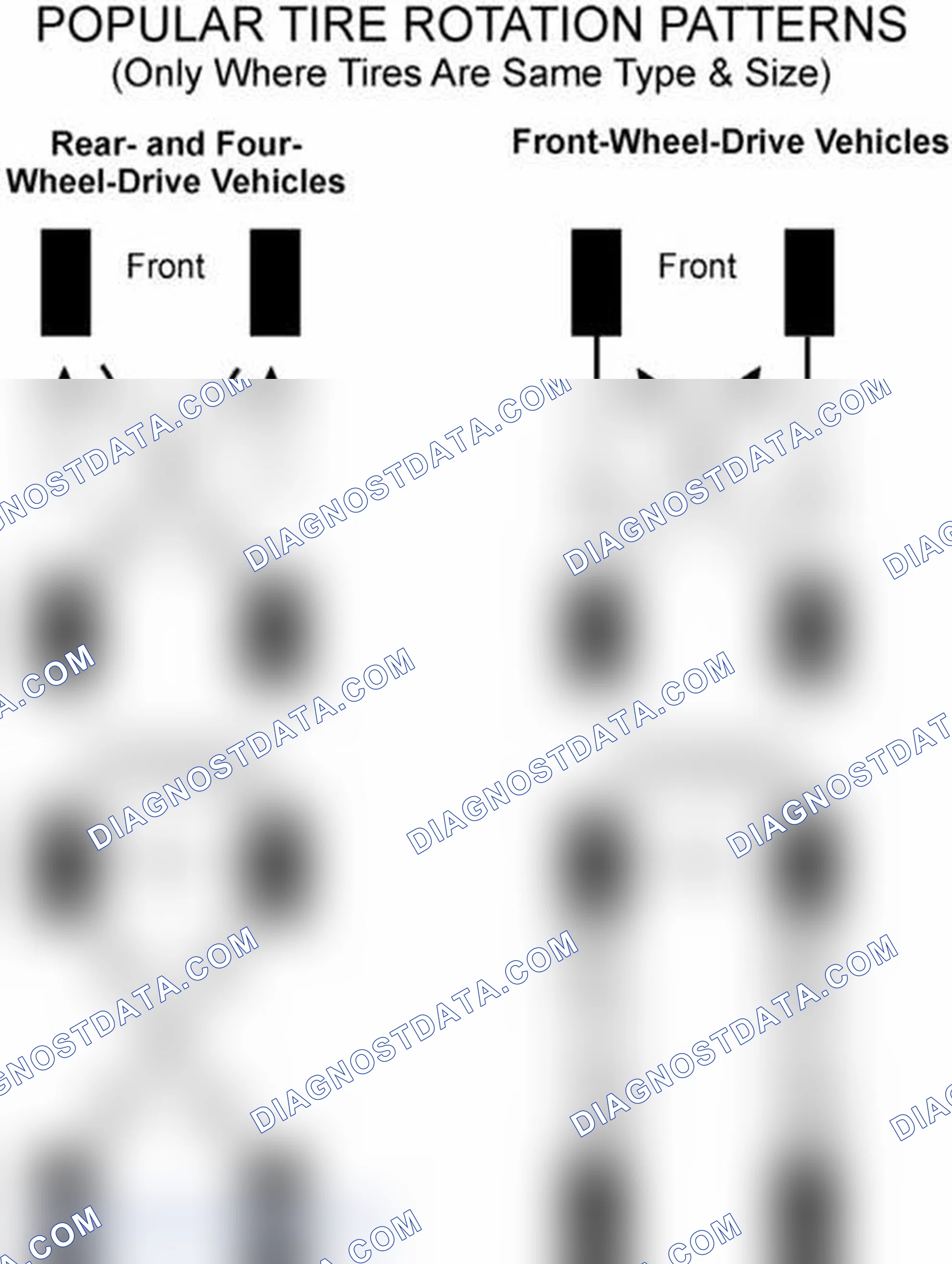 Scheme 29: Popular Tire Rotation Patterns - Without Dual Rear Wheels