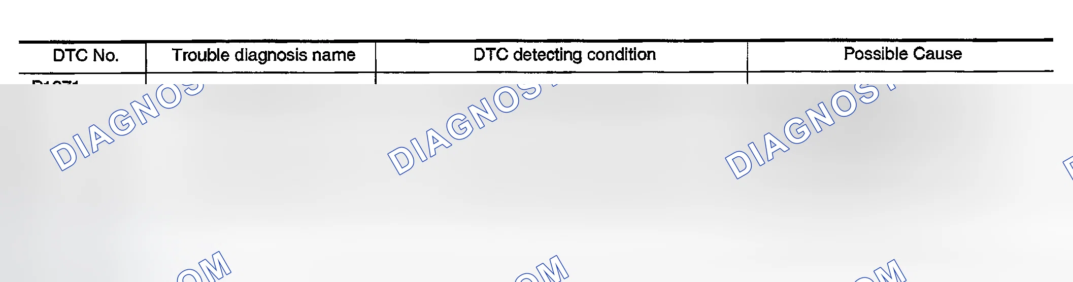 Scheme 305: On Board Diagnosis Logic