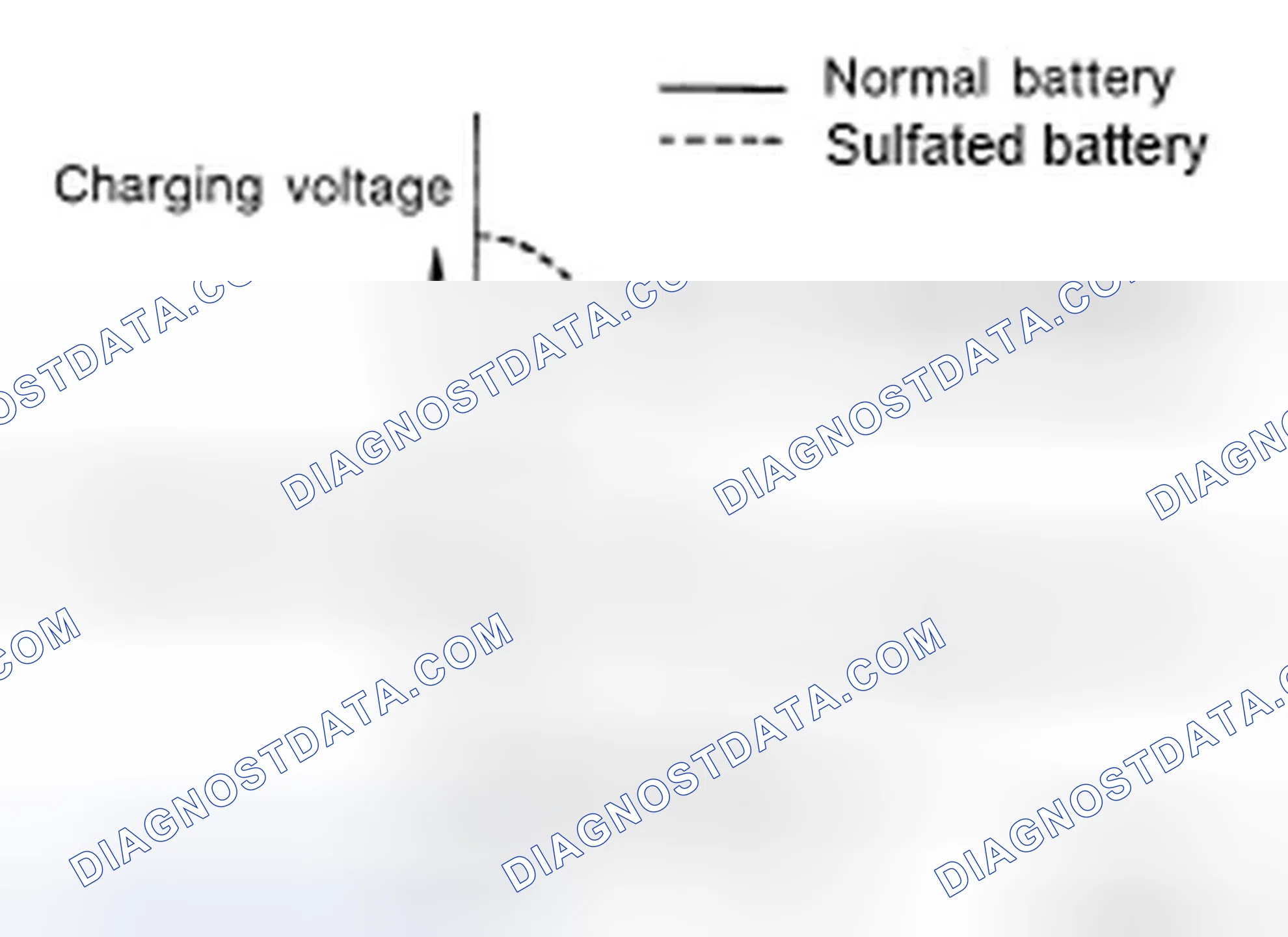 Scheme 31: Sulphation