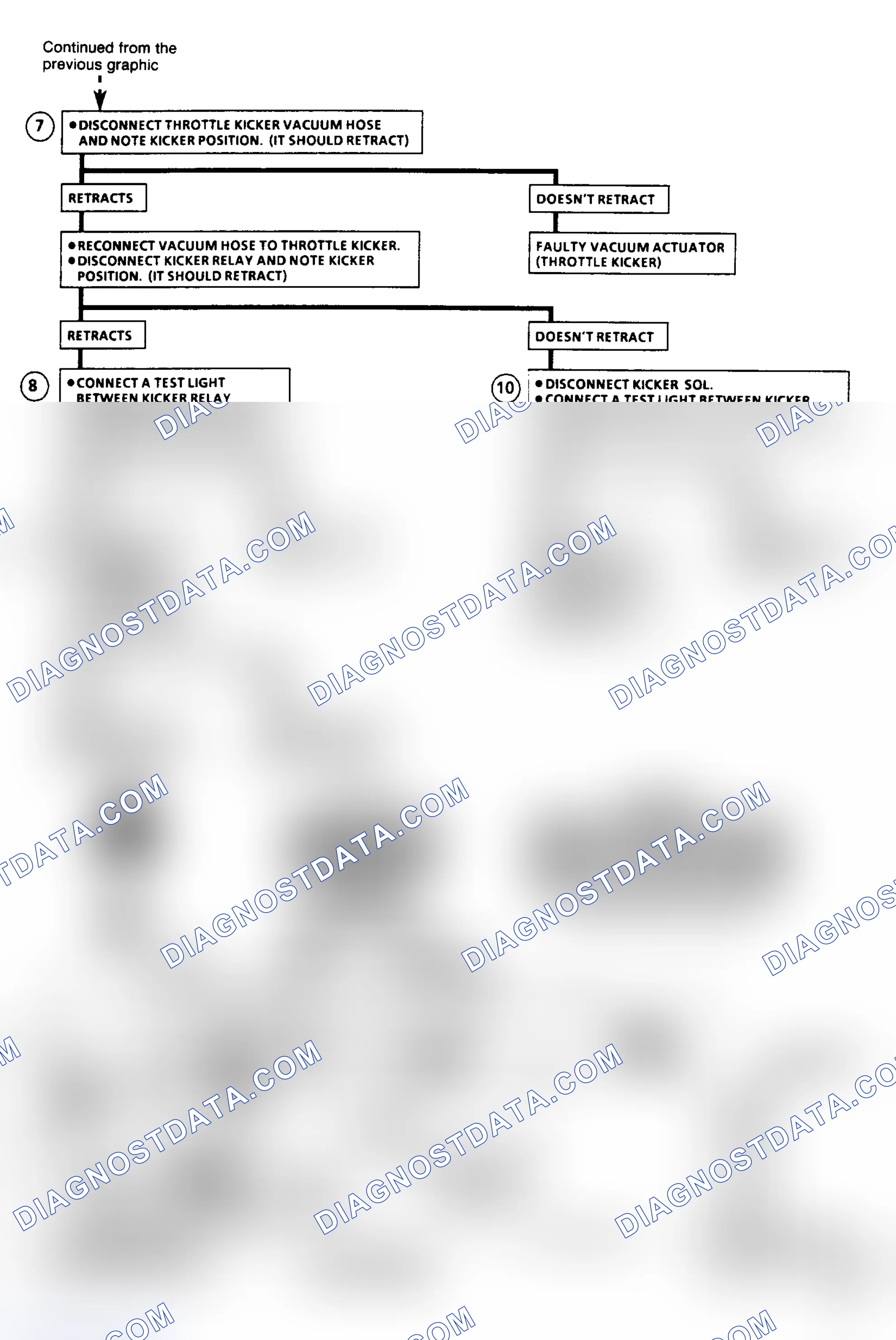 Scheme 167: Chart C2E2 - Vacuum Throttle Kicker Flow Chart (2.8L)