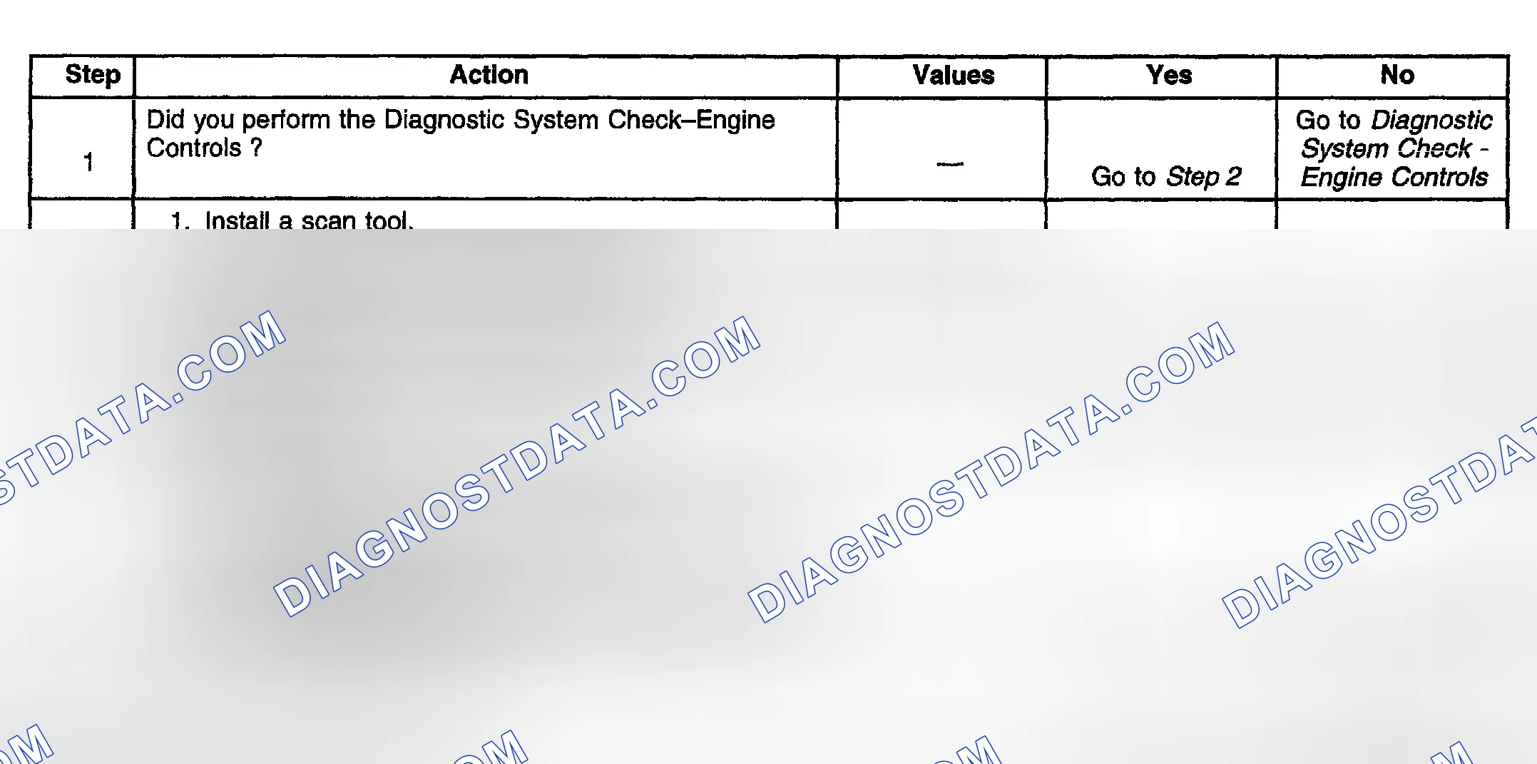Scheme 860: Diagnostic Procedure