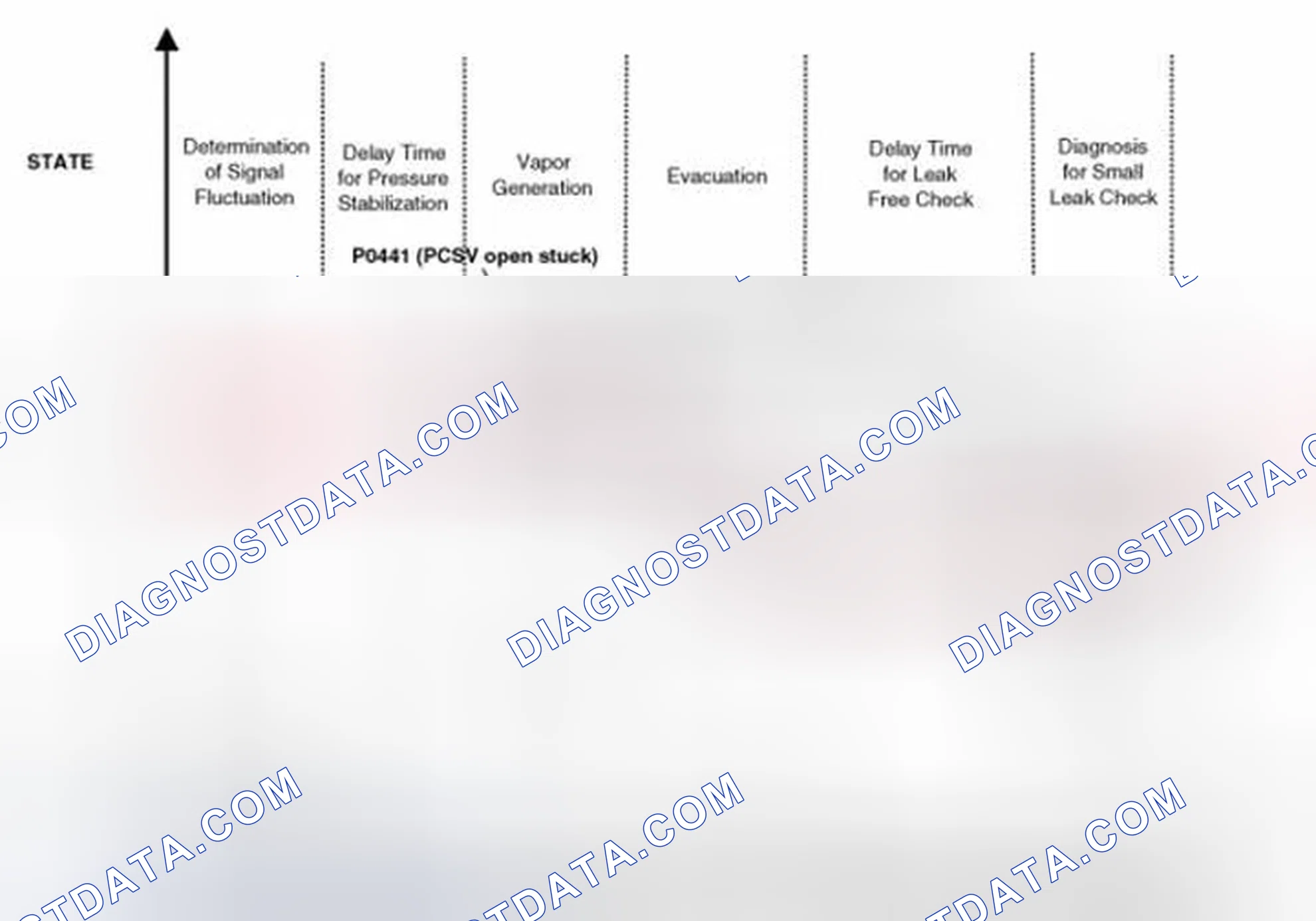 Scheme 15: Evaporative System Monitoring