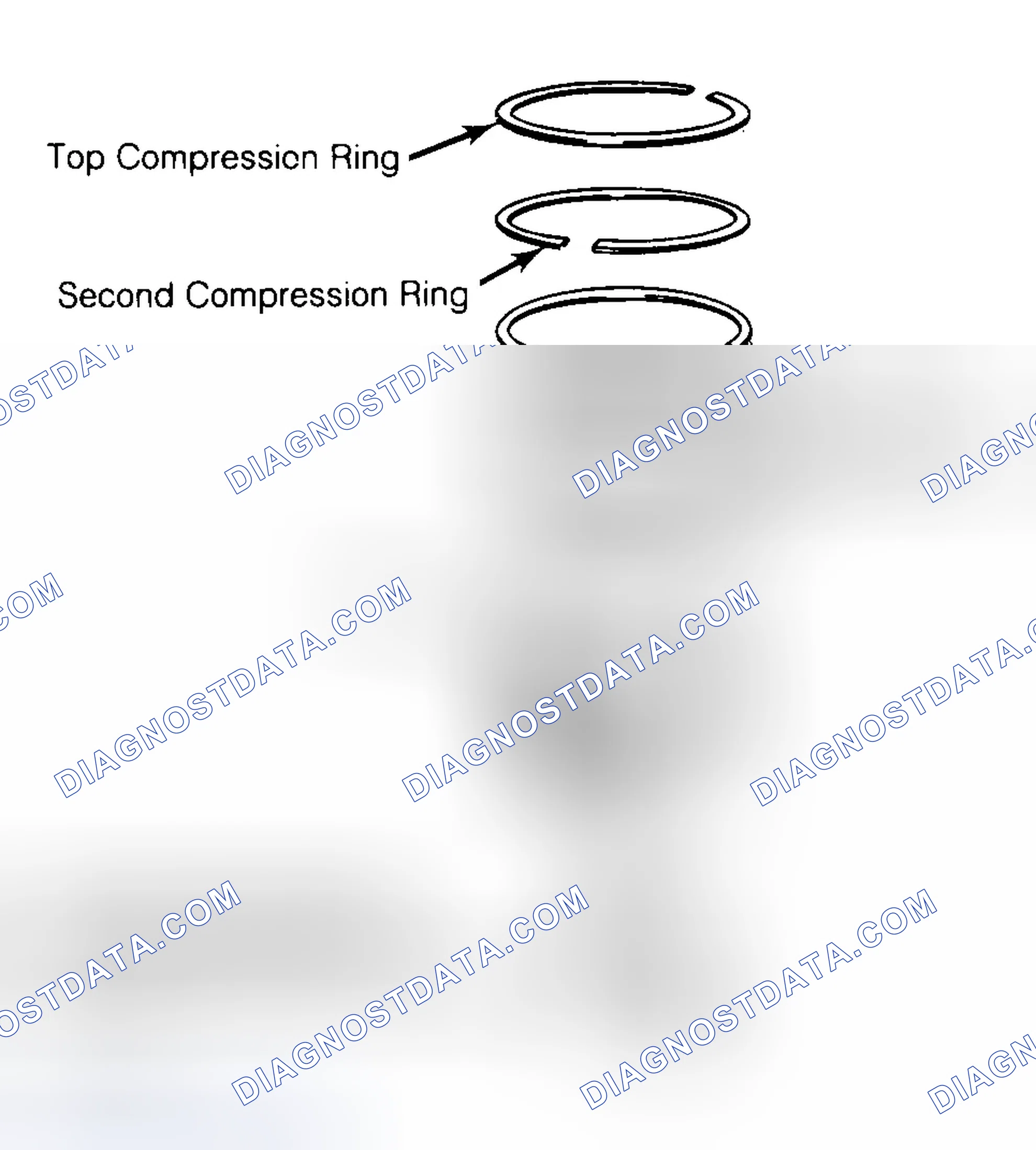 Scheme 8: Positioning Typical Piston Ring End Gap