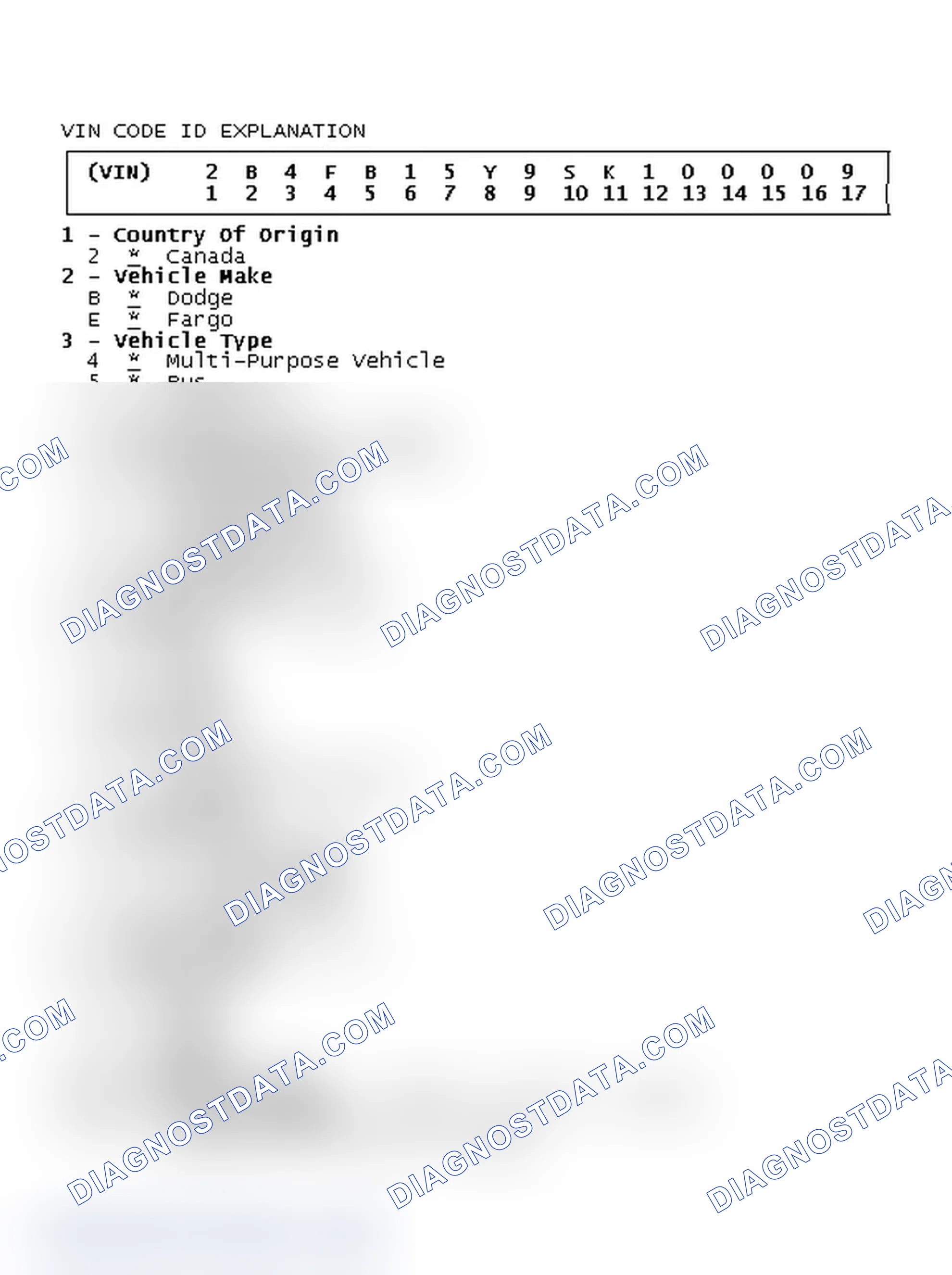 Scheme 1: VIN Code ID Explanation