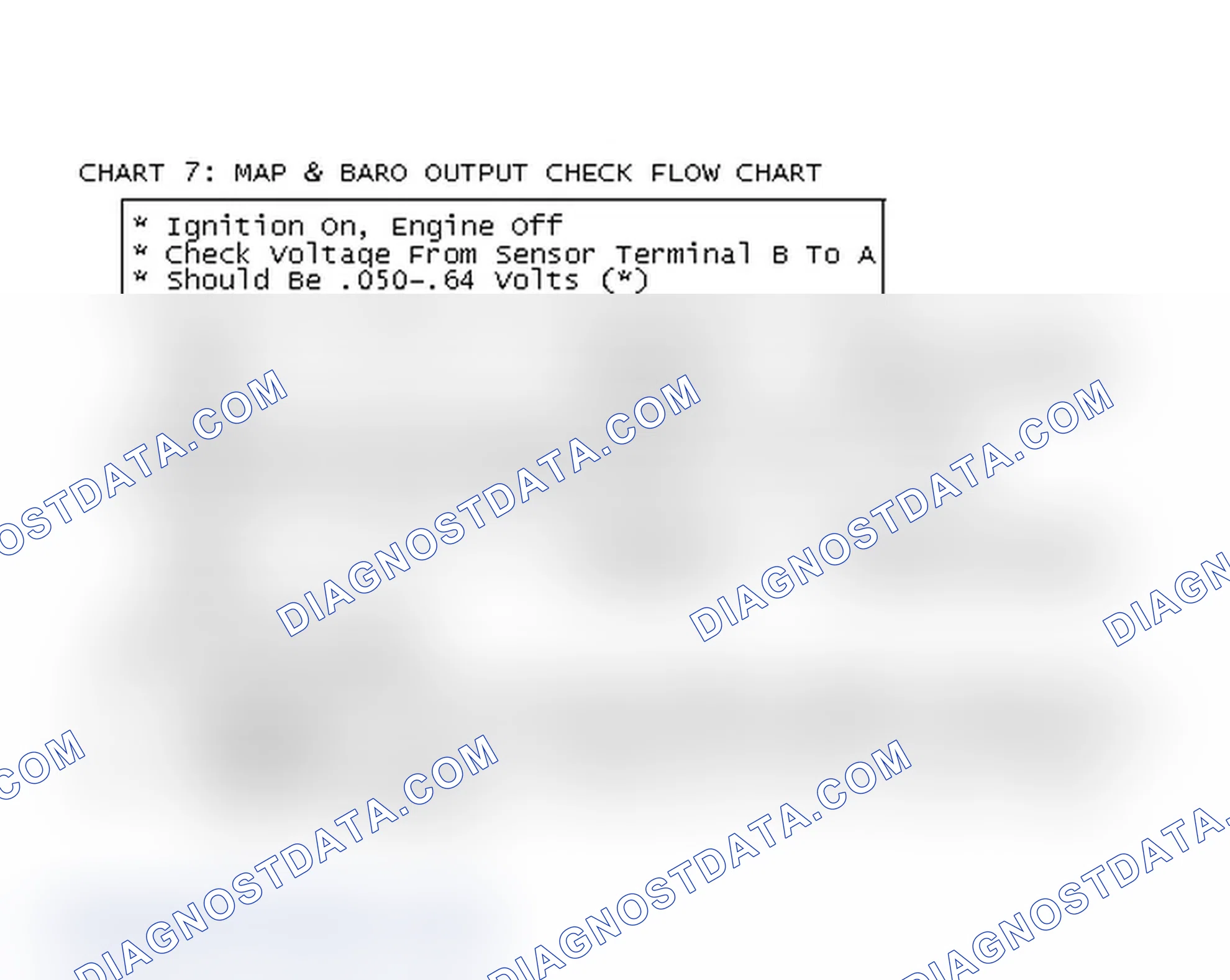 Scheme 97: Chart 7: MAP & BARO Output Check Flow Chart