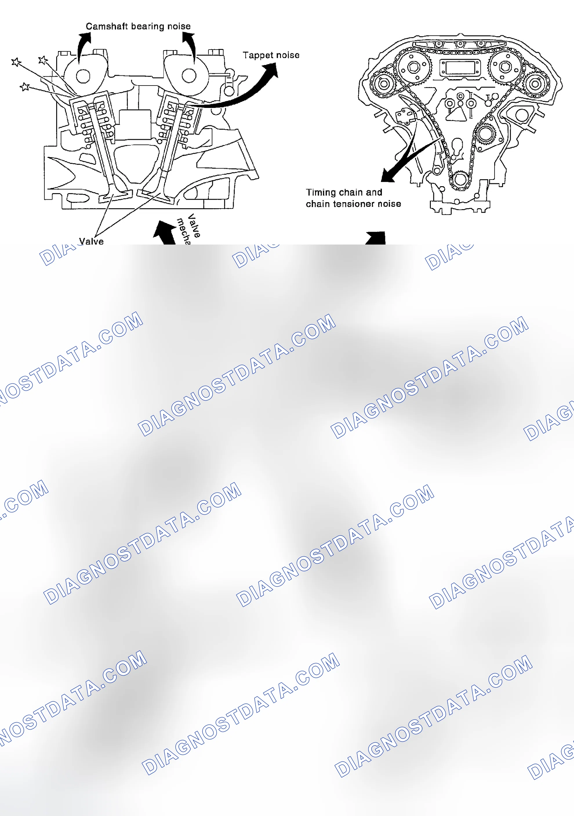 Scheme 7: NOISE, VIBRATION AND HARSHNESS (NVH) TROUBLESHOOTING