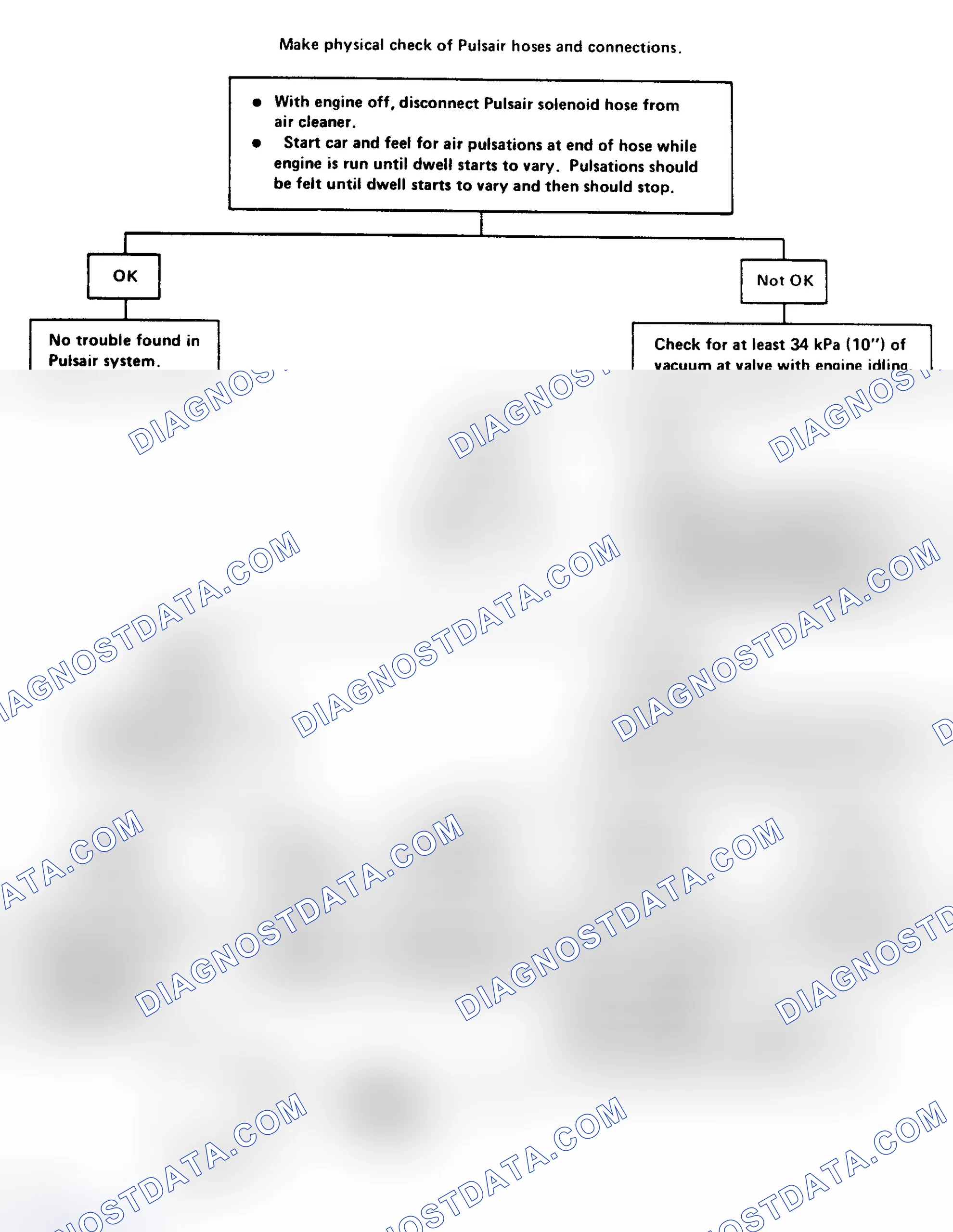 Scheme 237: Flow Chart - Pulsair Solenoid Check