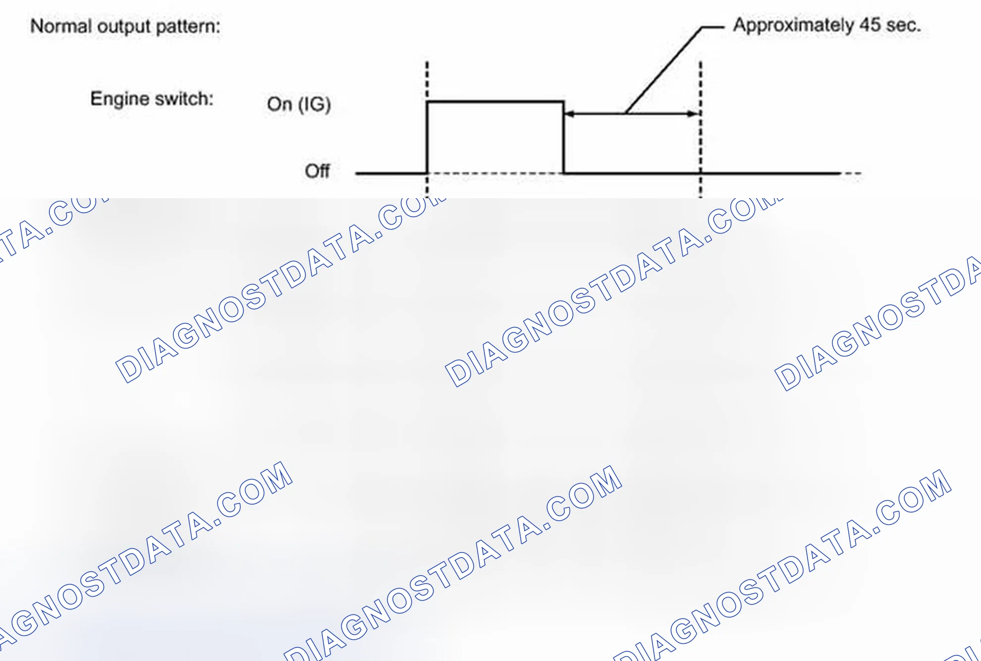 Scheme 135: FAIL-SAFE CHART