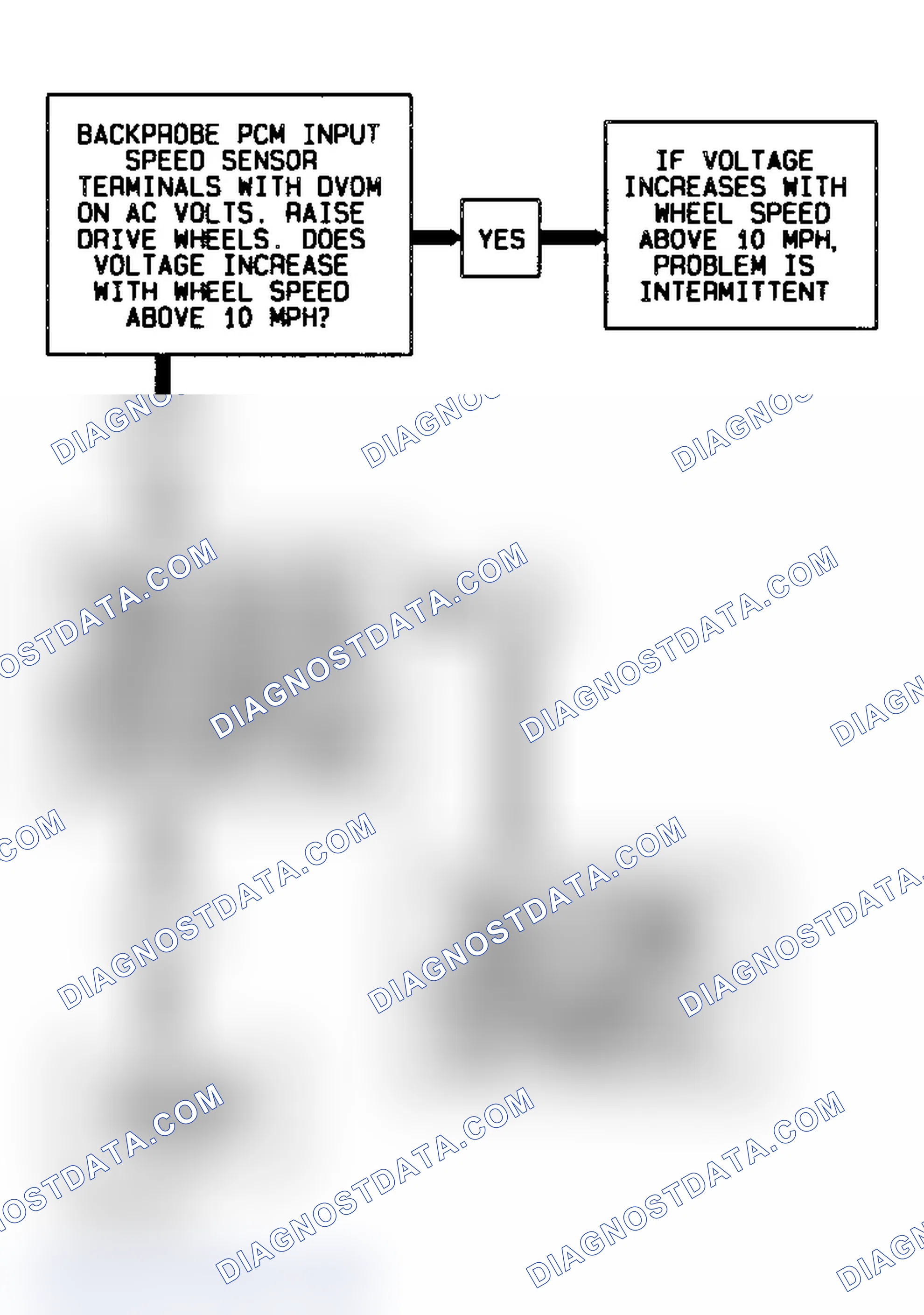 Scheme 454: Code 74 Schematic Flow Chart Transmission Input Speed Error