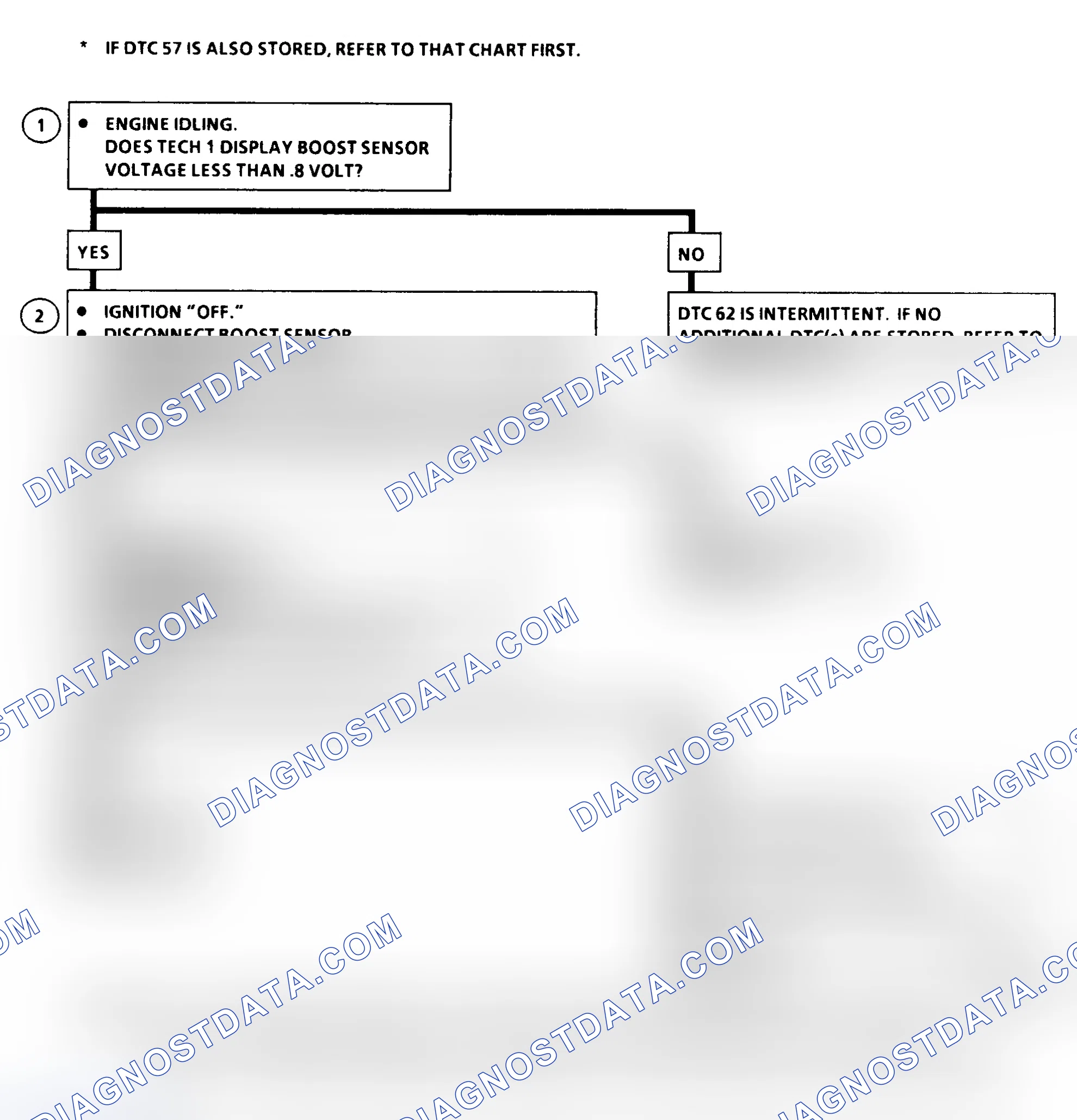 Scheme 175: DTC 62 Flow Chart (6.5L Diesel) Turbo Boost Sensor Circuit Low