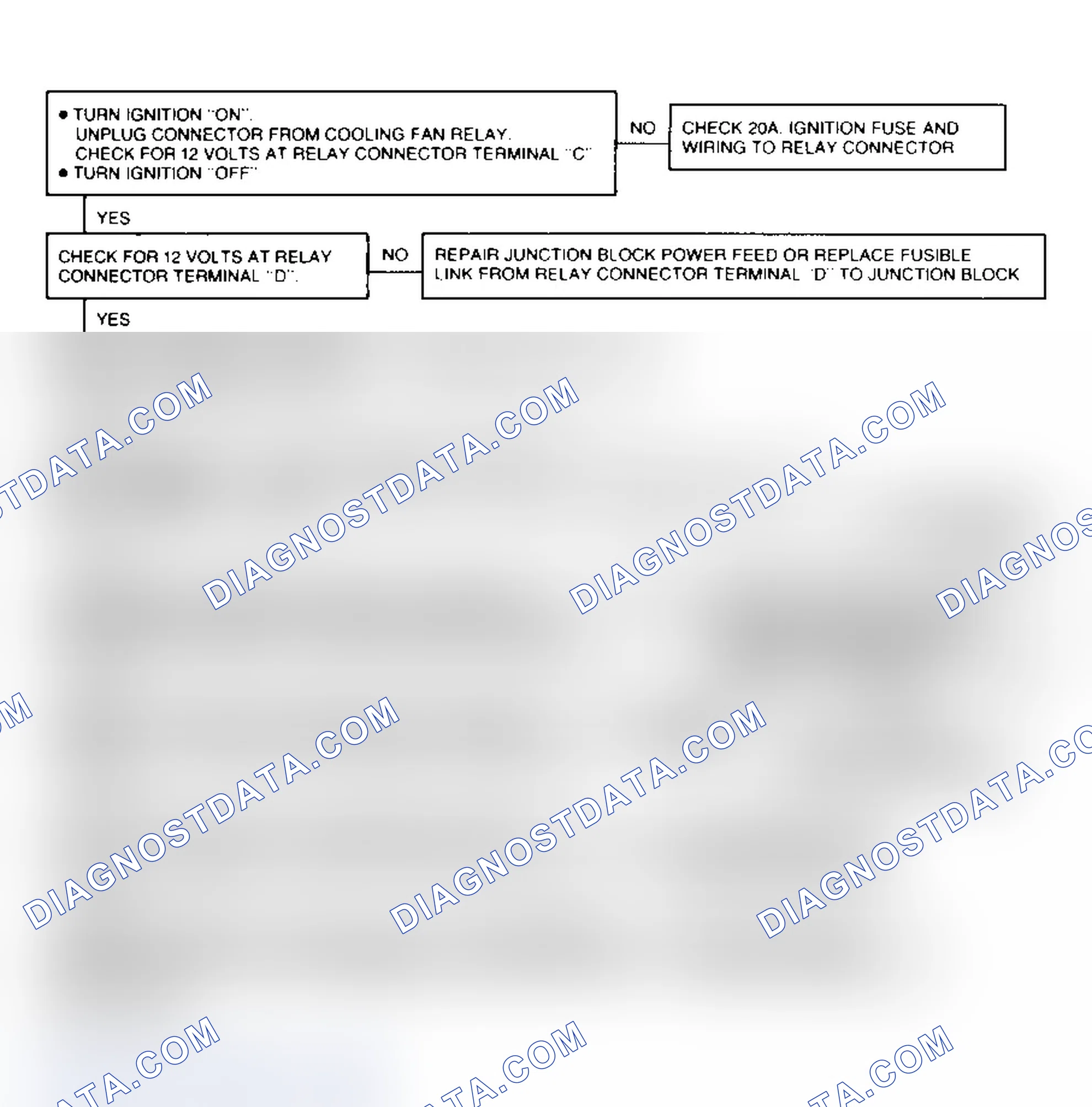Scheme 247: Auxiliary Cooling Fan Diagnostic Flow Chart (Models With A/C) Auxiliary Cooling Fan Circuit Diagnosis