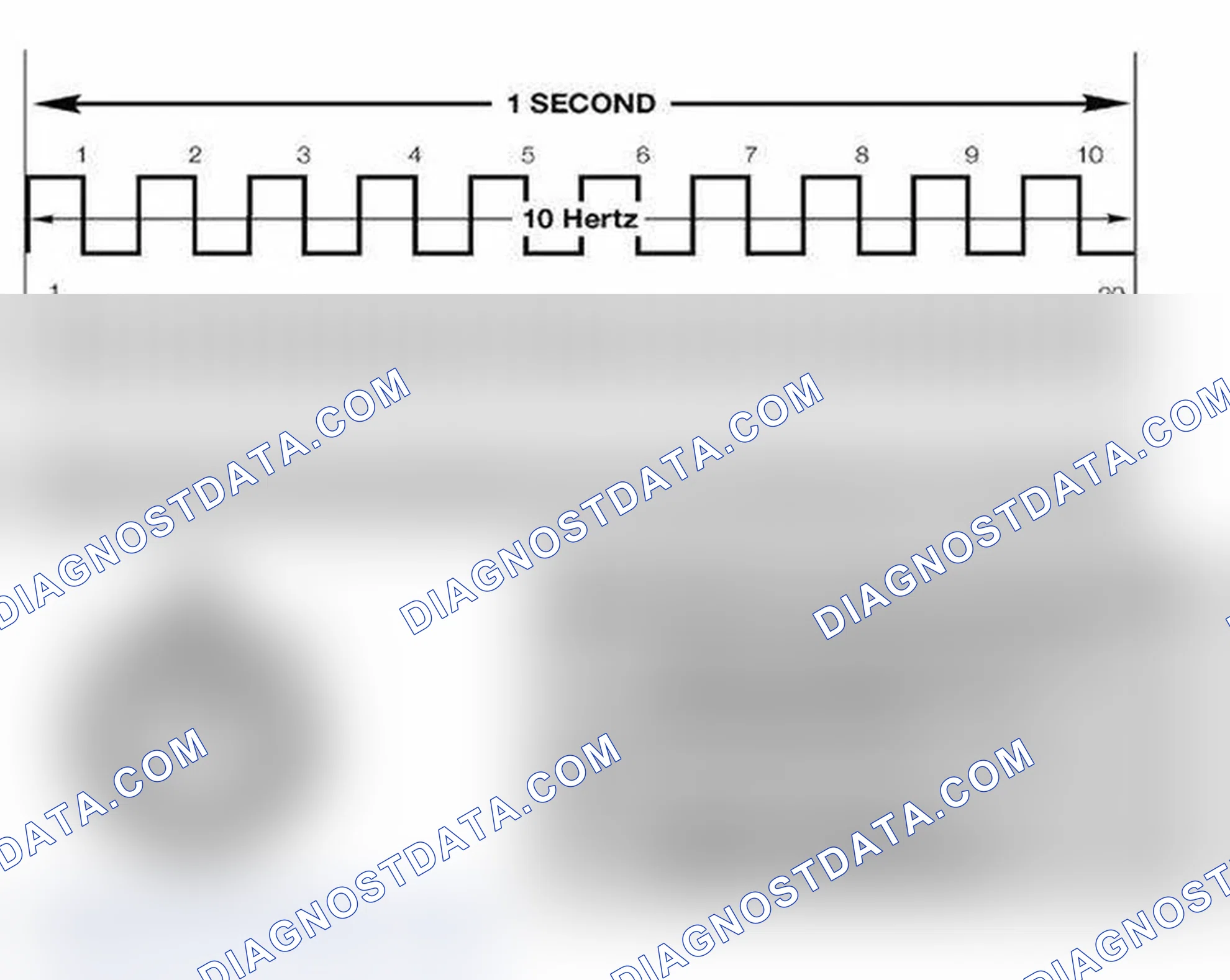 Scheme 215: Frequency