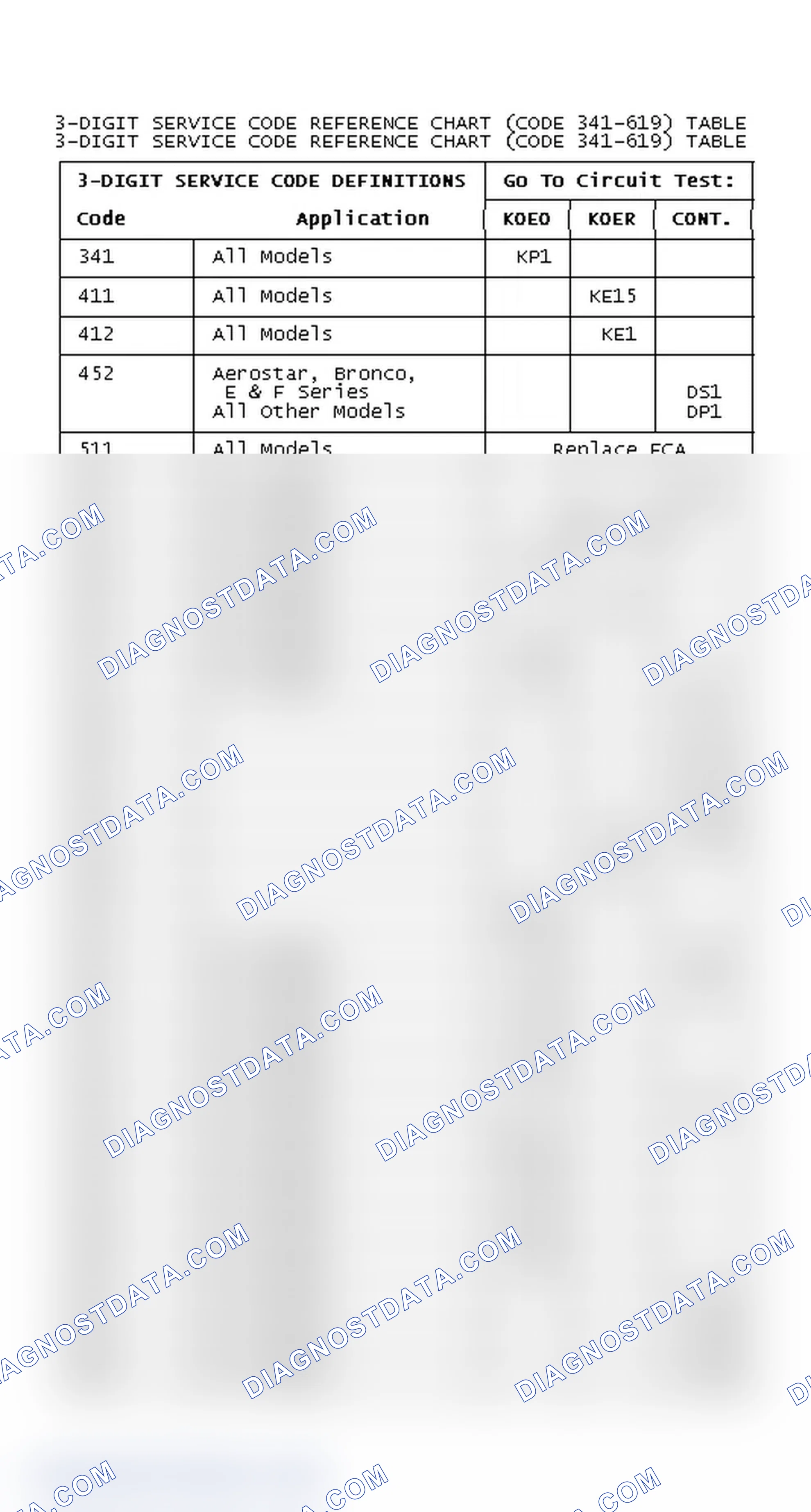 Scheme 193: DIAGNOSTIC TROUBLE CODE REFERENCE CHART (CODE 341-619)
