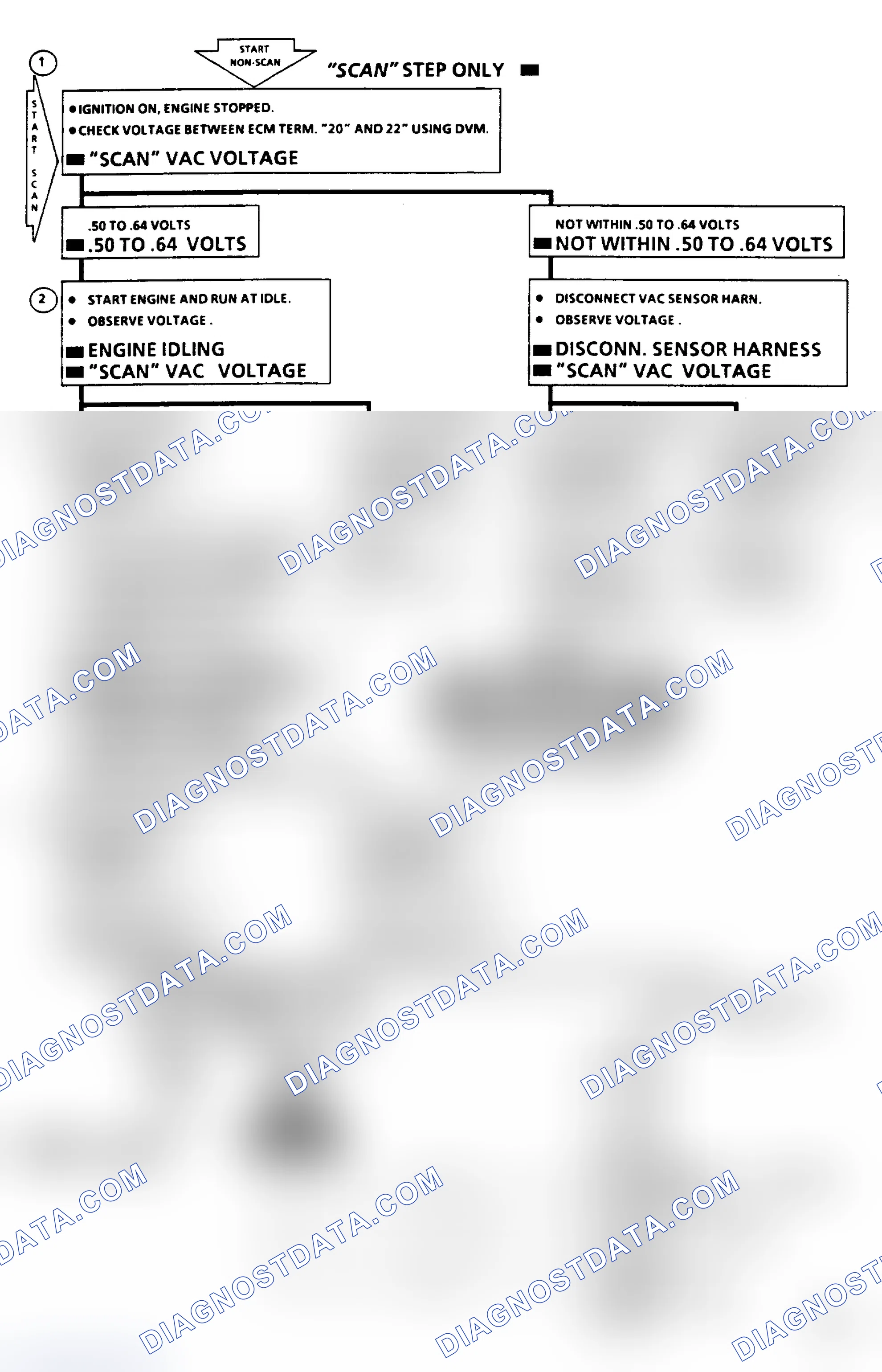 Scheme 440: Code 34 - Diff. Press. (VAC) Sensor Flow Chart - 1986 Models