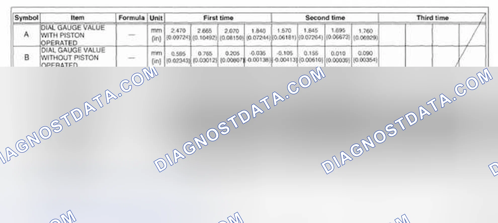 Scheme 391: Low And Reverse Brake Clearance Measurement/Adjustment Description Example